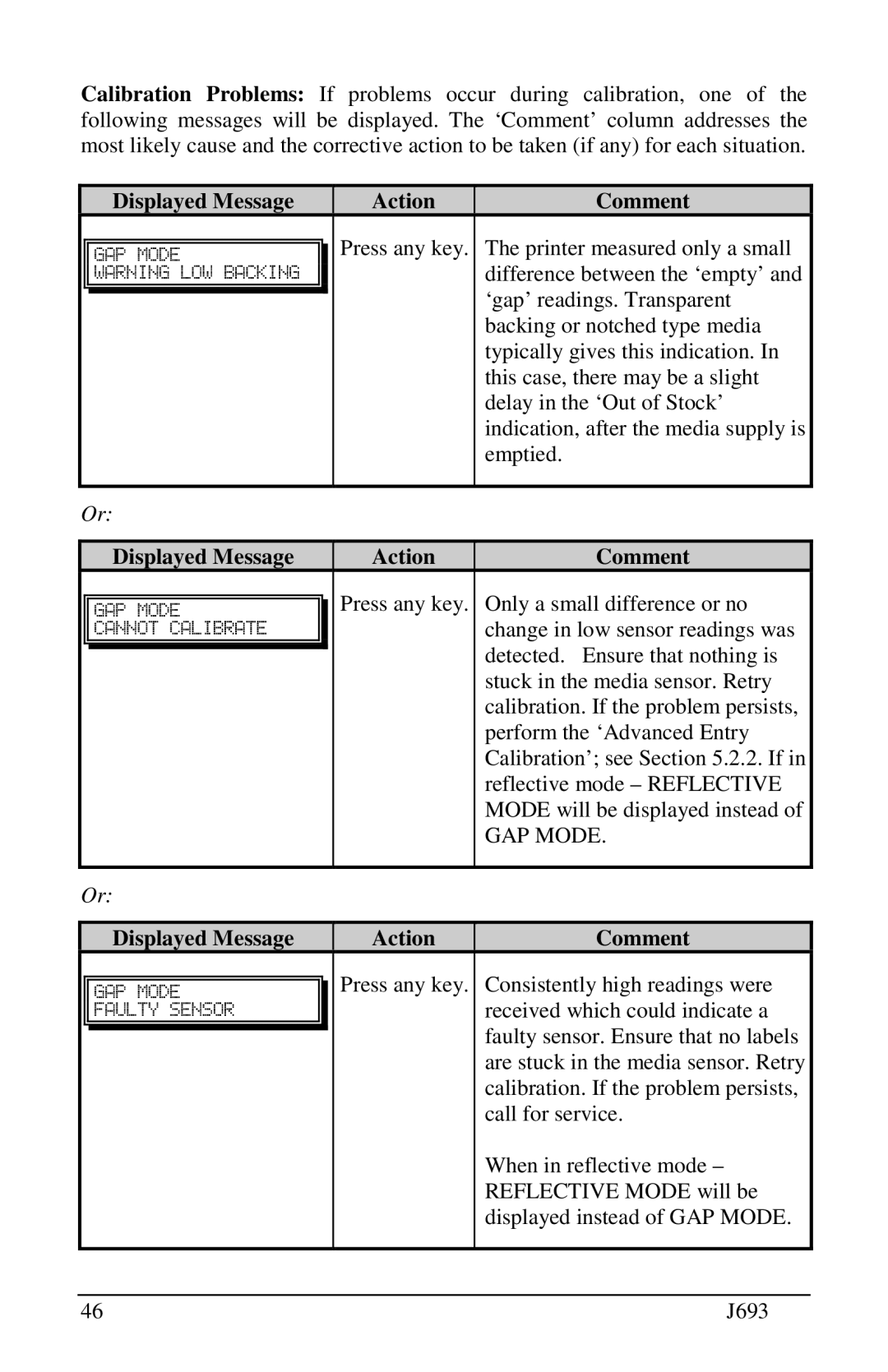 Pitney Bowes J693 manual Displayed Message Action Comment 