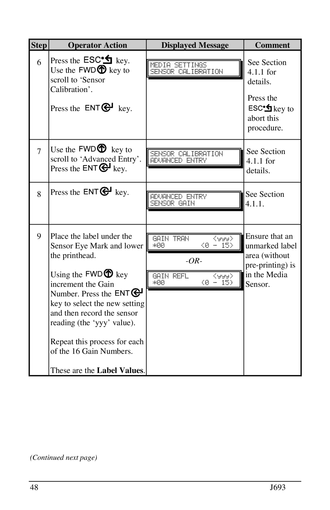 Pitney Bowes J693 manual Hqlrvi 