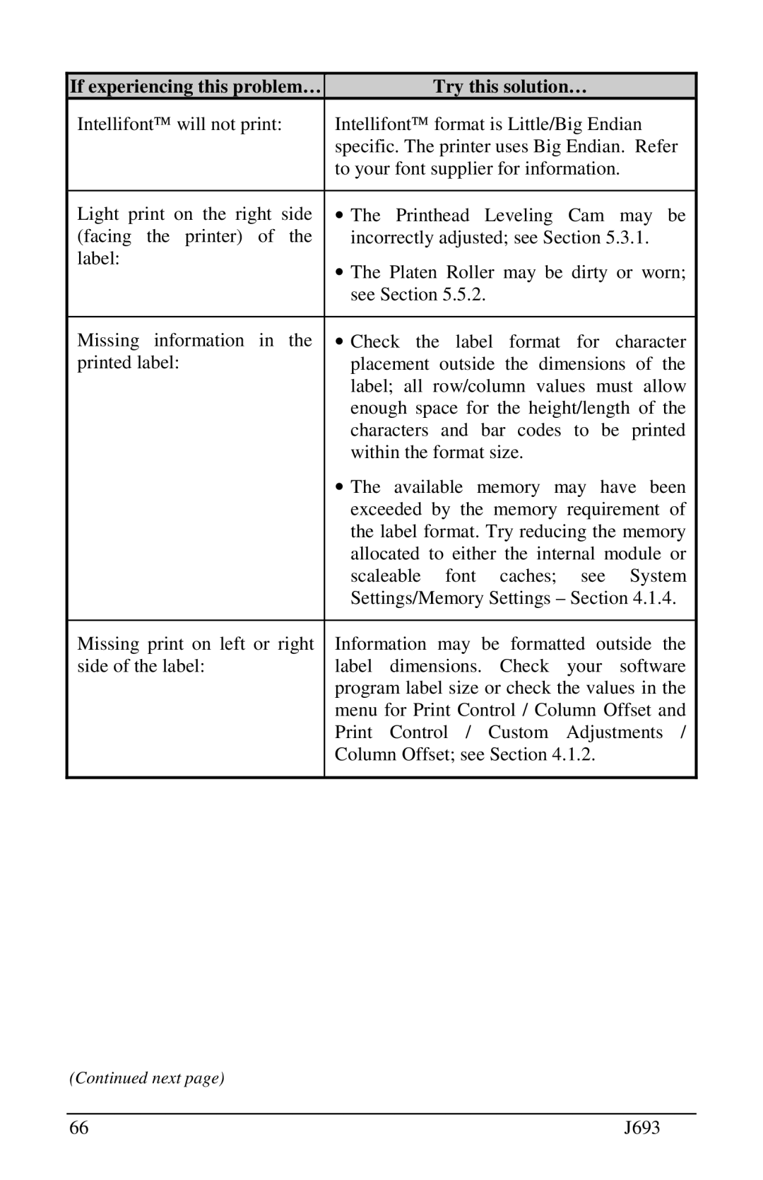 Pitney Bowes J693 manual If experiencing this problem… Try this solution… 