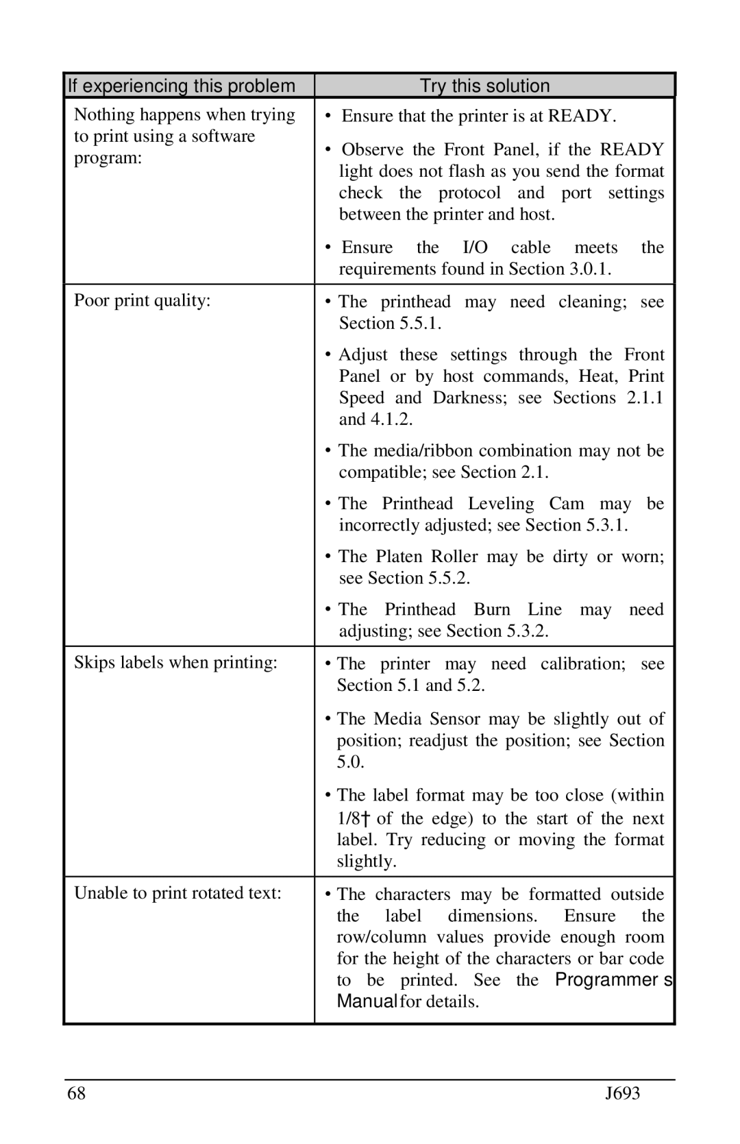 Pitney Bowes J693 manual If experiencing this problem… 