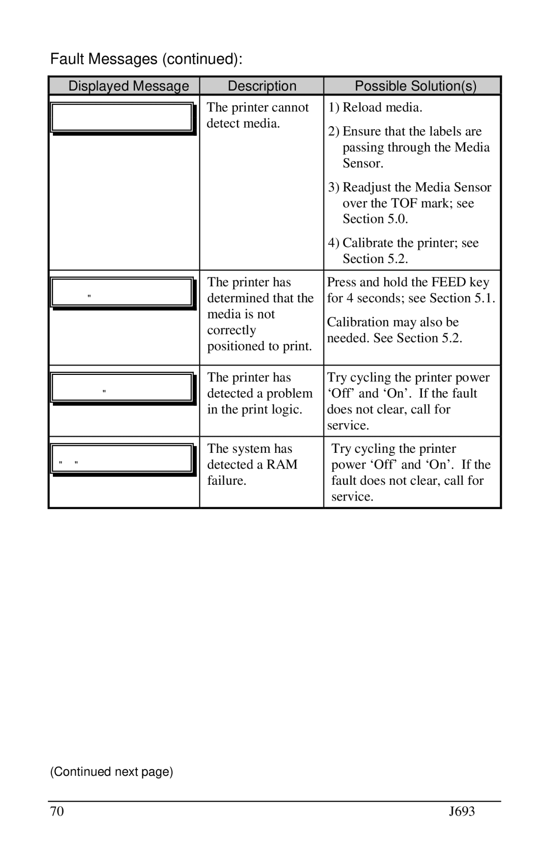 Pitney Bowes J693 manual Fault Messages 