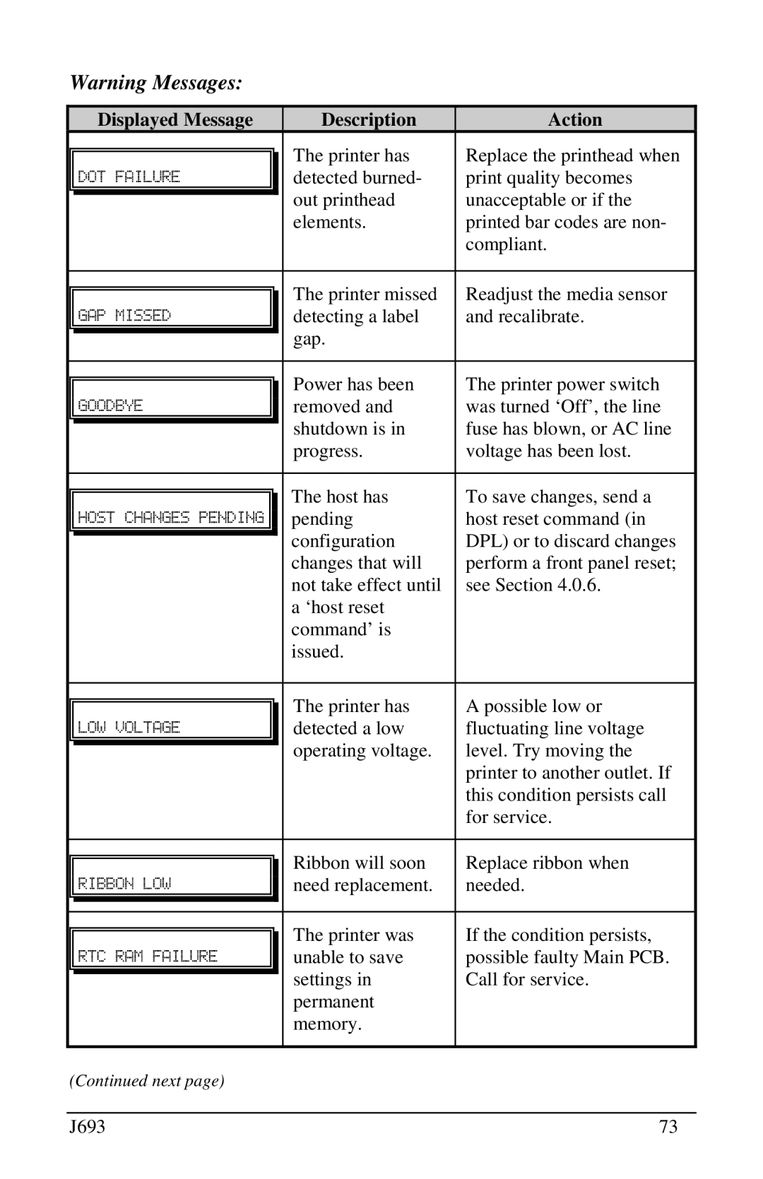 Pitney Bowes J693 manual Description Action 