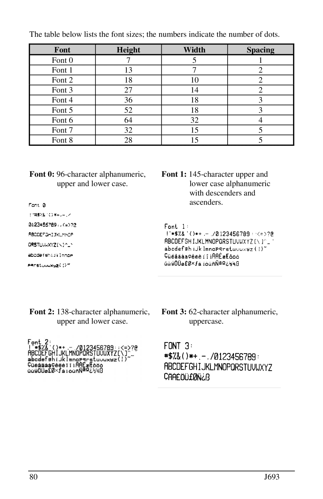 Pitney Bowes J693 manual Font Height Width Spacing 