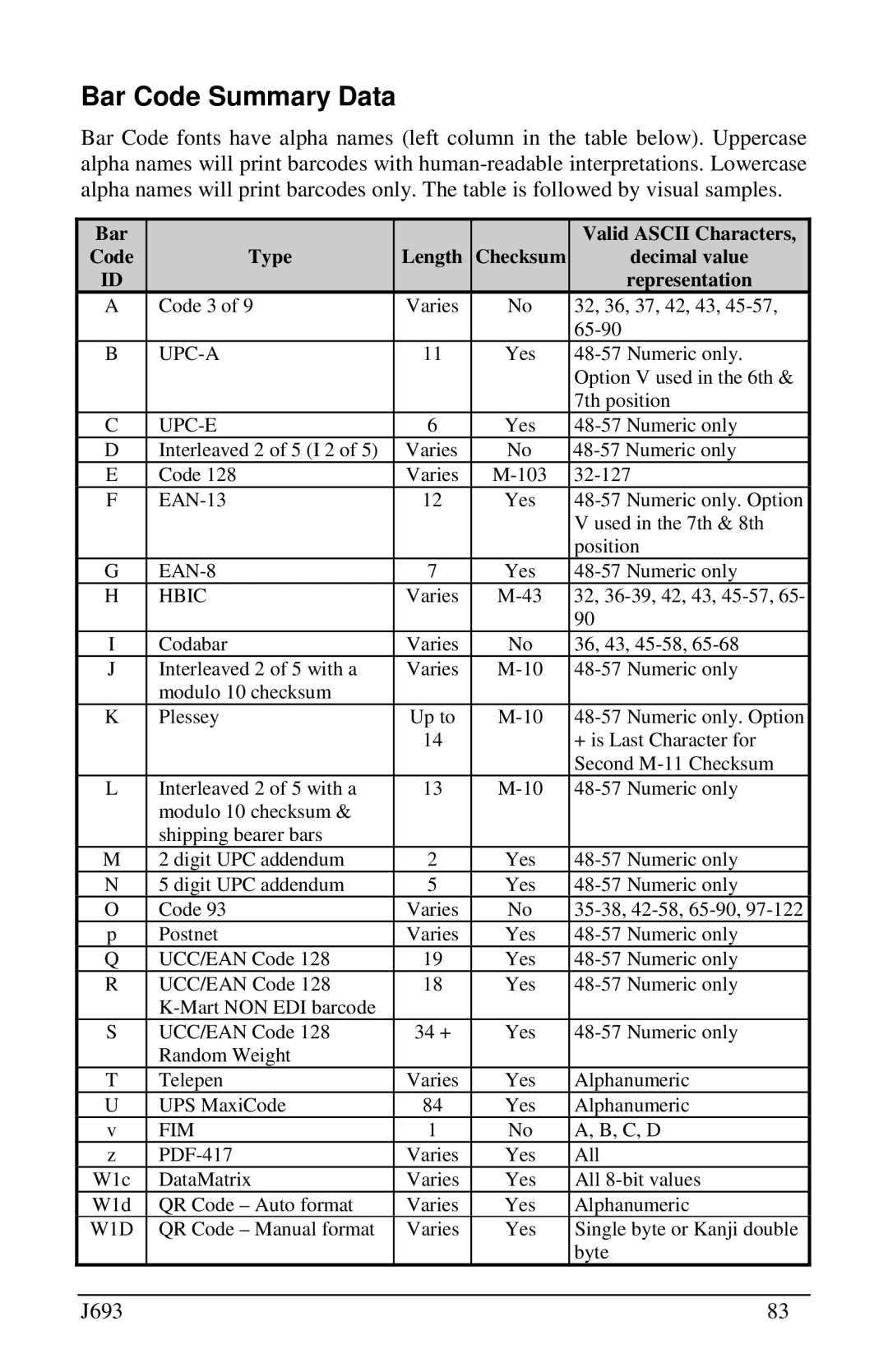 Pitney Bowes J693 manual Bar Code Summary Data, Bar Valid Ascii Characters Code Type 