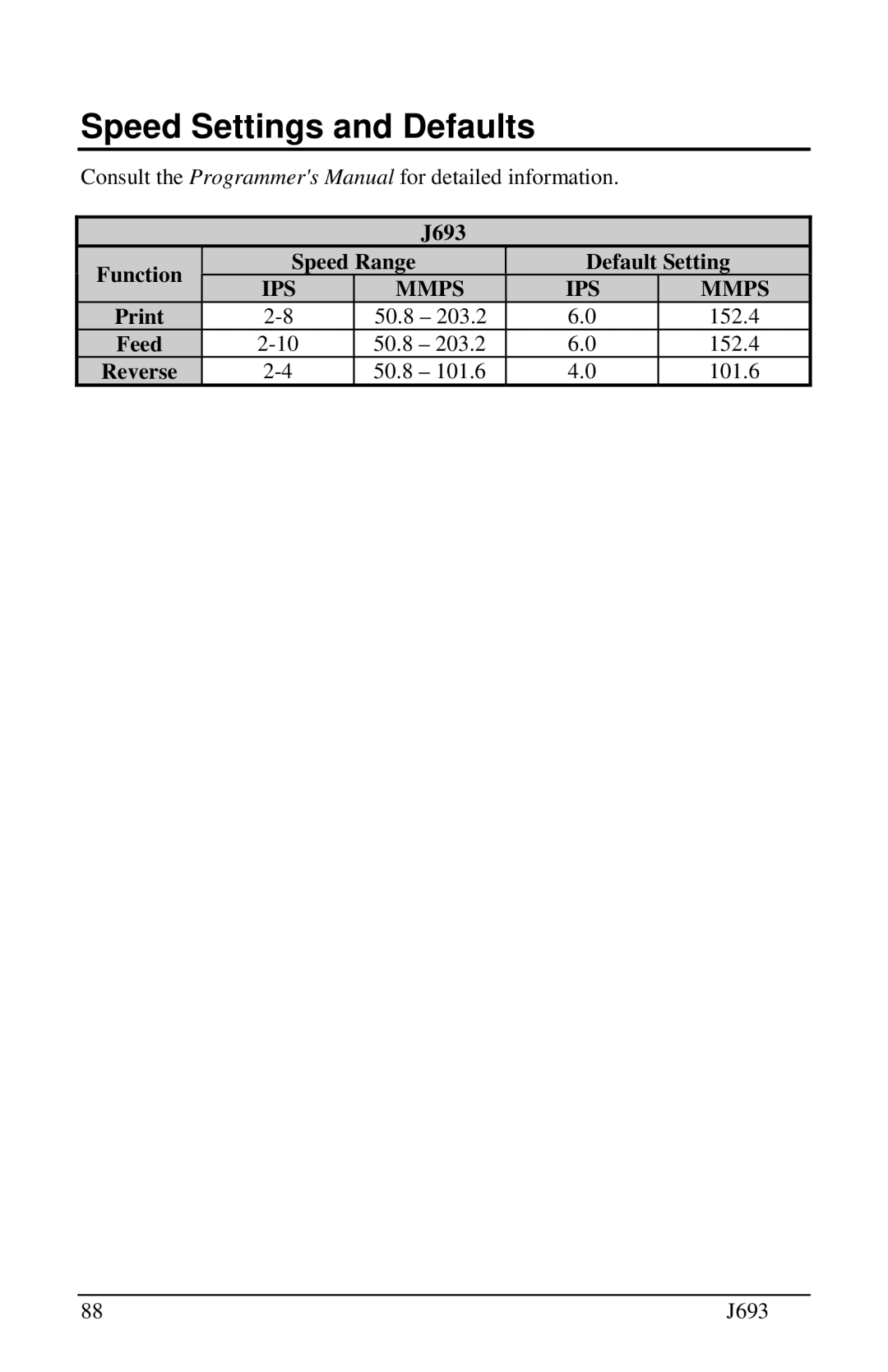 Pitney Bowes manual Speed Settings and Defaults, J693 Function Speed Range Default Setting, Print, Feed, Reverse 