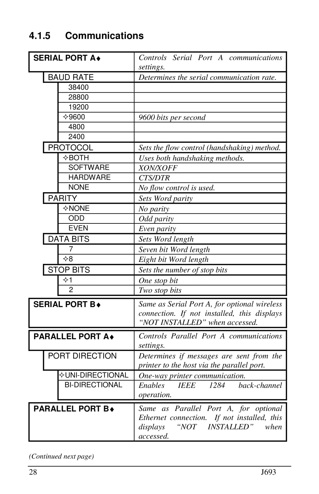 Pitney Bowes J693 manual Communications 