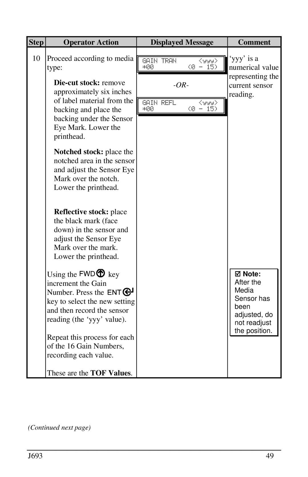 Pitney Bowes J693 manual Jqqhqlrvi, Step, Operator Action, Displayed Message, Comment 