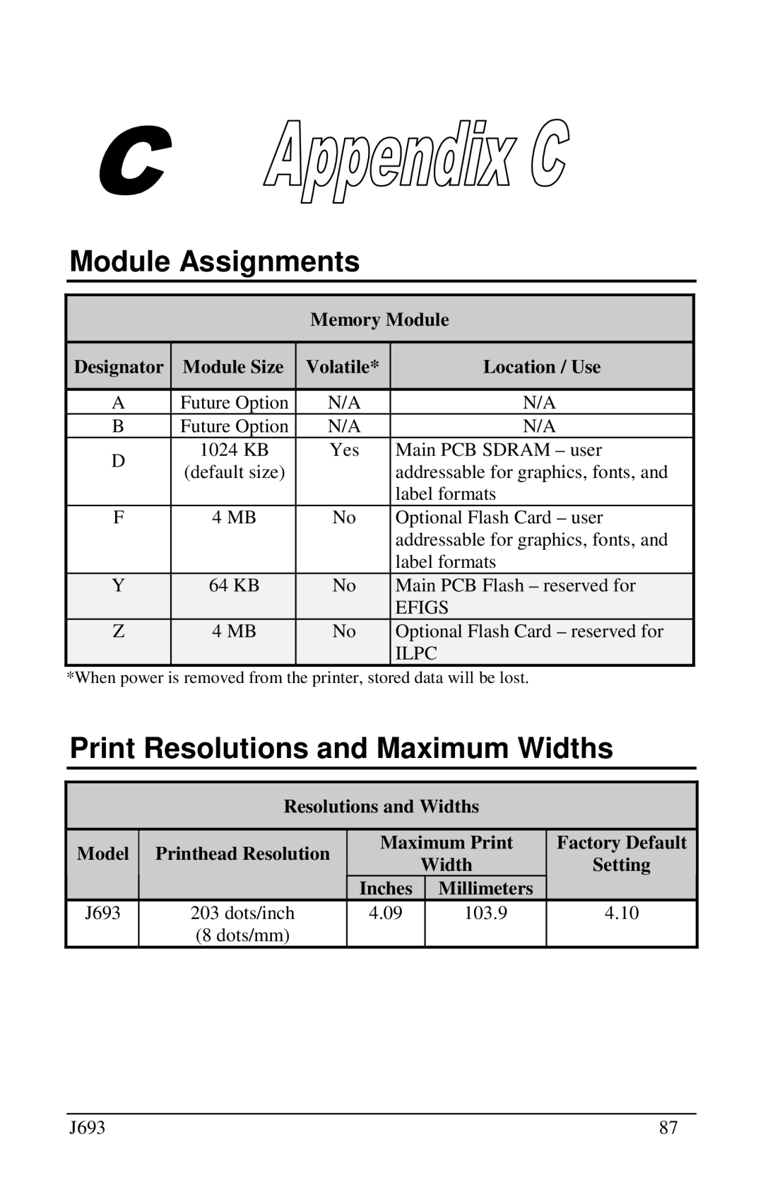 Pitney Bowes J693 Module Assignments, Print Resolutions and Maximum Widths, Memory Module, Designator, Module Size, Model 