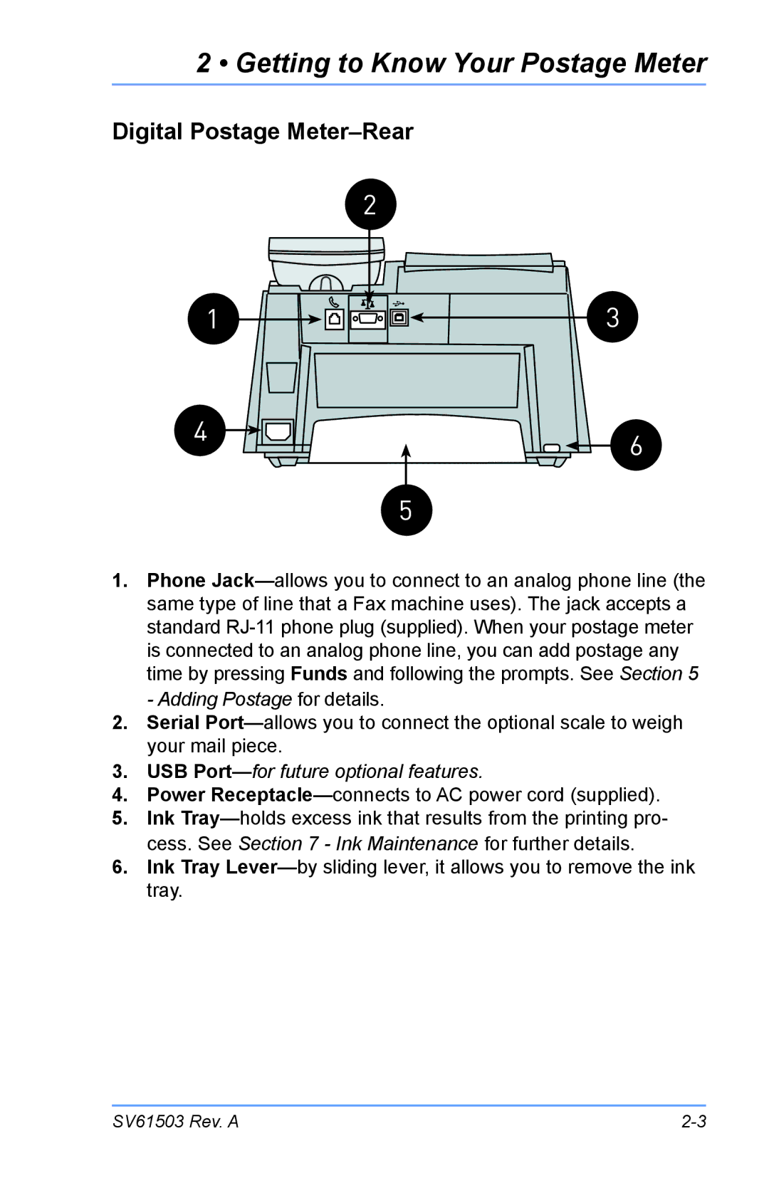 Pitney Bowes K700 manual Digital Postage Meter-Rear, USB Port-for future optional features 