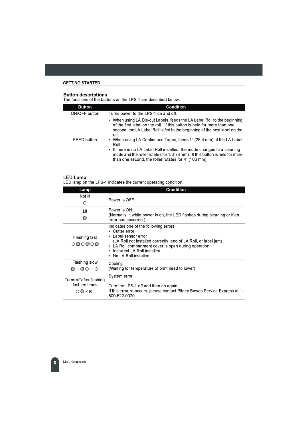 Pitney Bowes LPS-1 manual Button descriptions, LED Lamp 