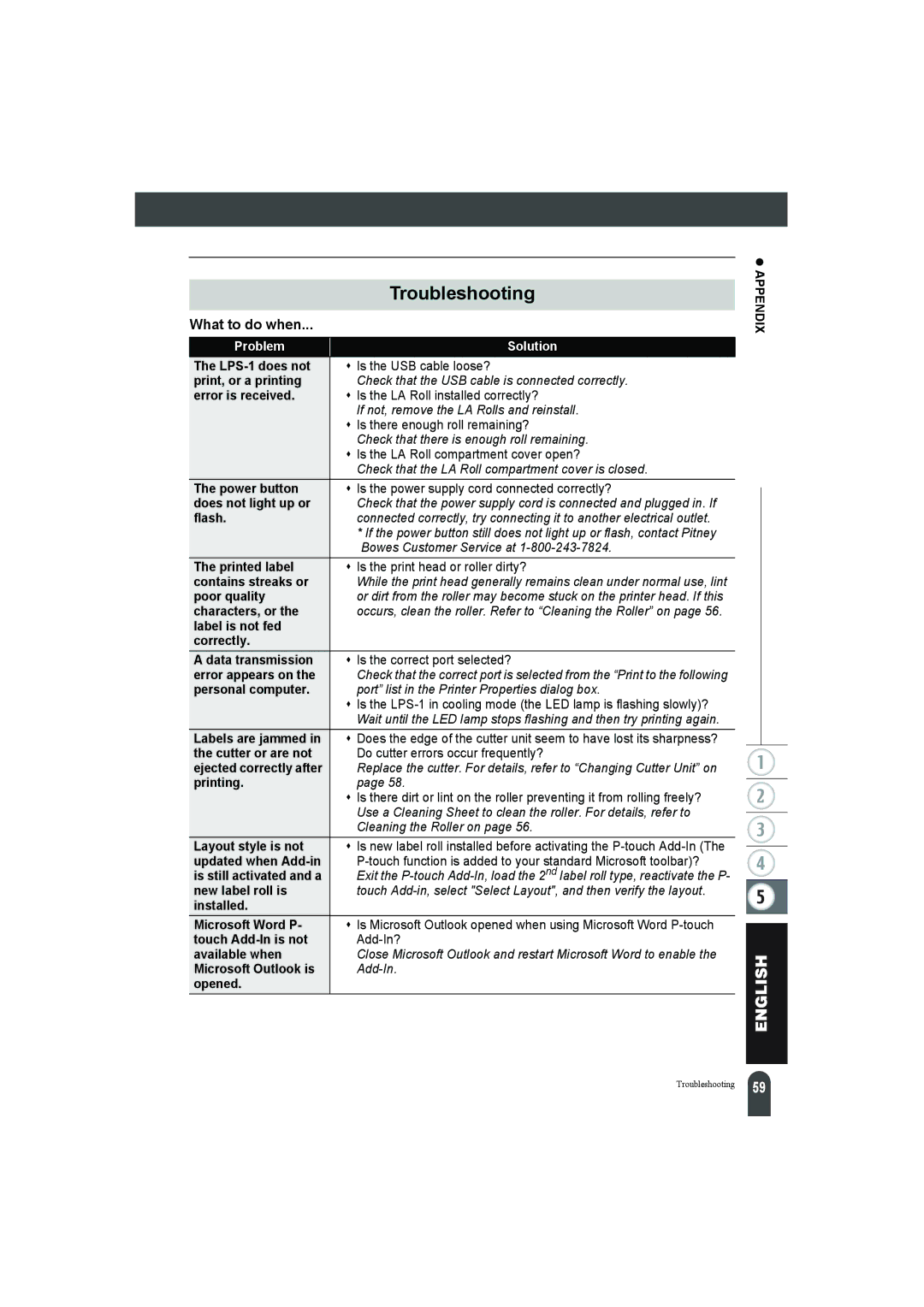 Pitney Bowes LPS-1 manual Troubleshooting, What to do when 