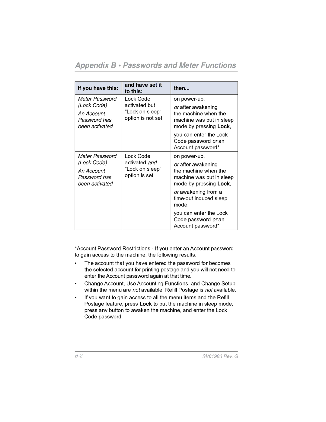 Pitney Bowes SV61983 manual Appendix B Passwords and Meter Functions 