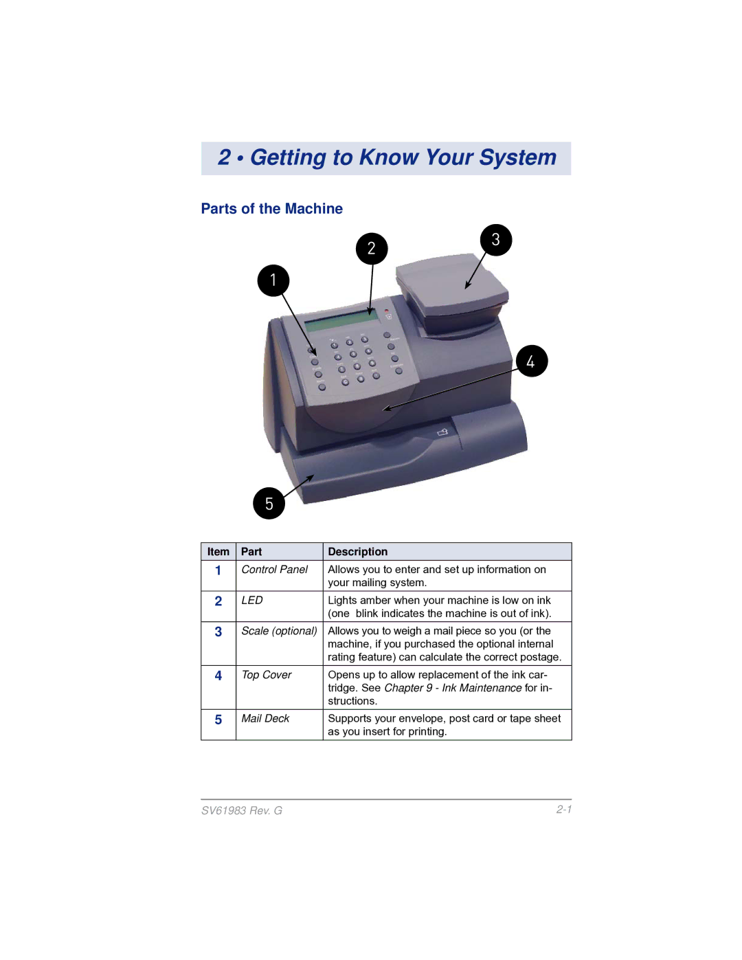 Pitney Bowes SV61983 manual Getting to Know Your System, Parts of the Machine 