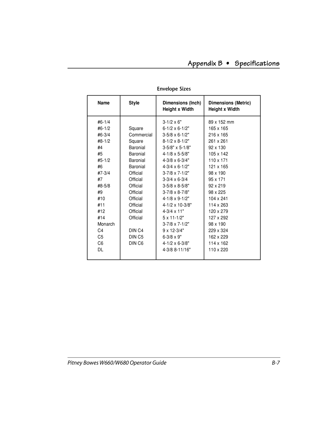 Pitney Bowes W680, W660 manual Envelope Sizes 