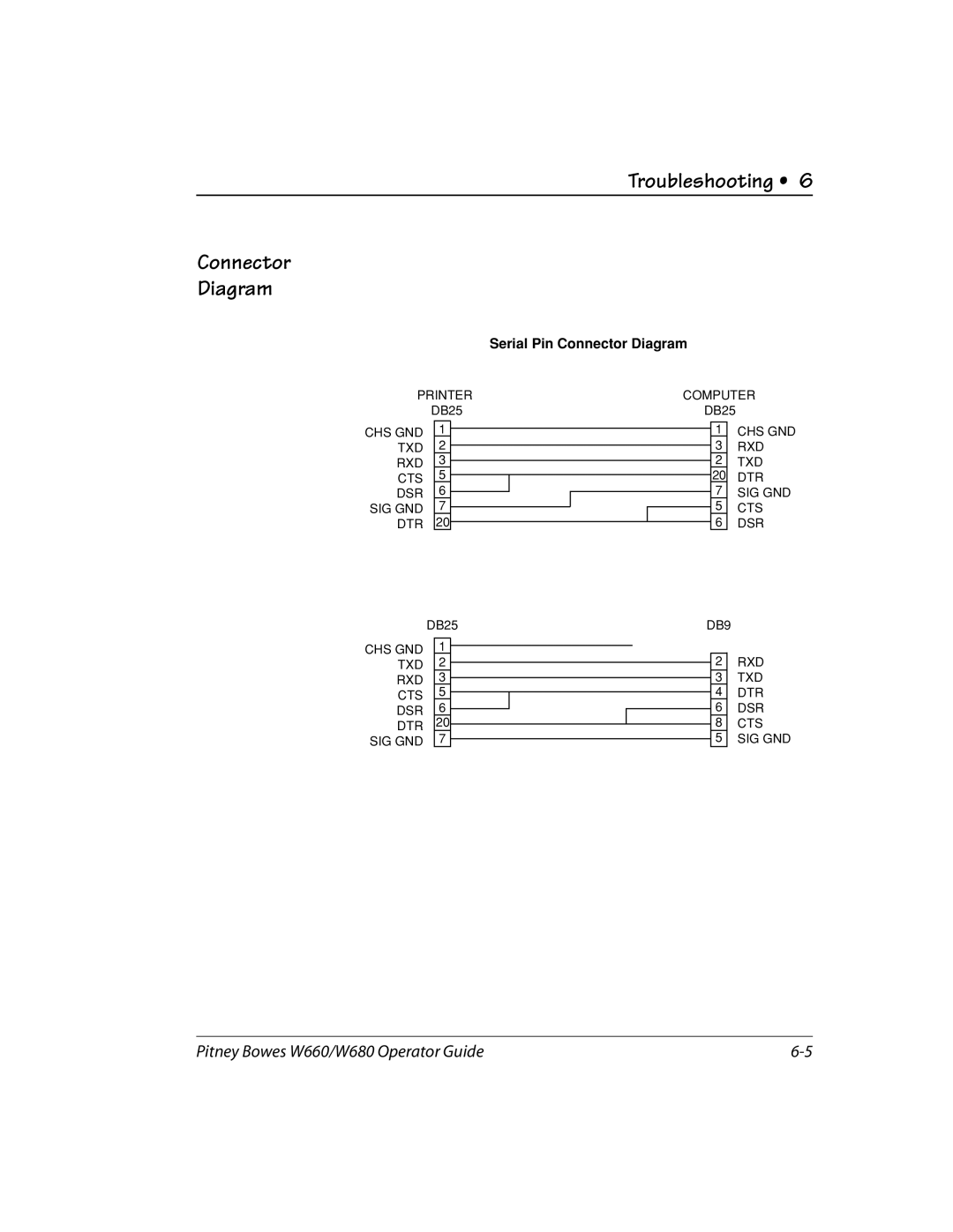 Pitney Bowes W680, W660 manual Troubleshooting Connector Diagram, Serial Pin Connector Diagram 