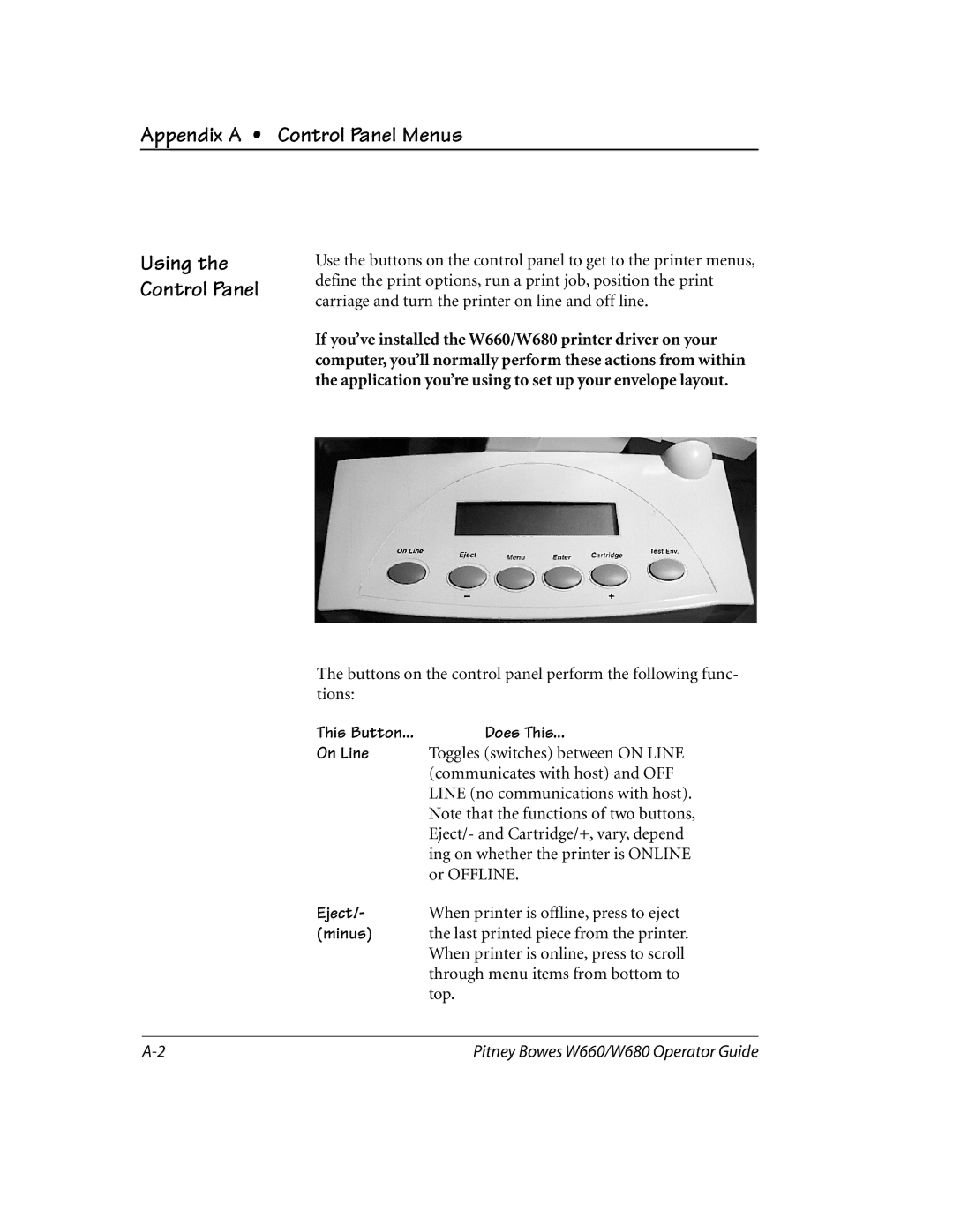 Pitney Bowes W660 Appendix a Control Panel Menus, Using the Control Panel, This Button Does This On Line, Eject, Minus 