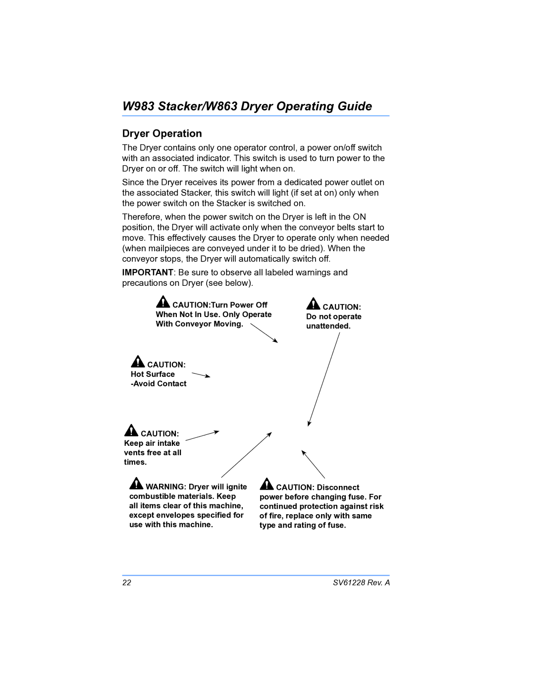 Pitney Bowes W863, W983 manual Dryer Operation 