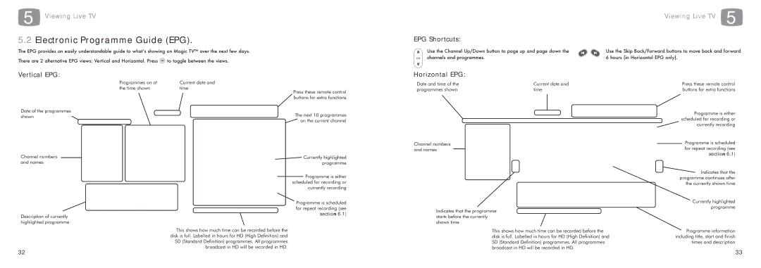 Pixel Magic Systems MTV5000 specifications Electronic Programme Guide EPG, EPG Shortcuts, Vertical EPG, Horizontal EPG 