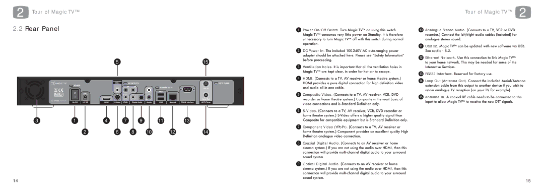 Pixel Magic Systems MTV5000 specifications Rear Panel 