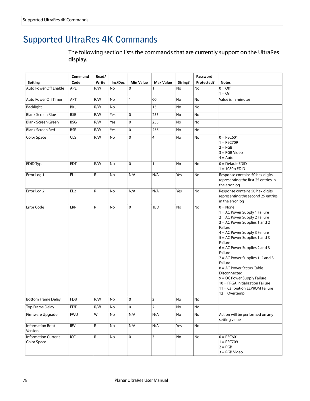 Planar 020-1229-00A user manual Supported UltraRes 4K Commands, Err Tbd 