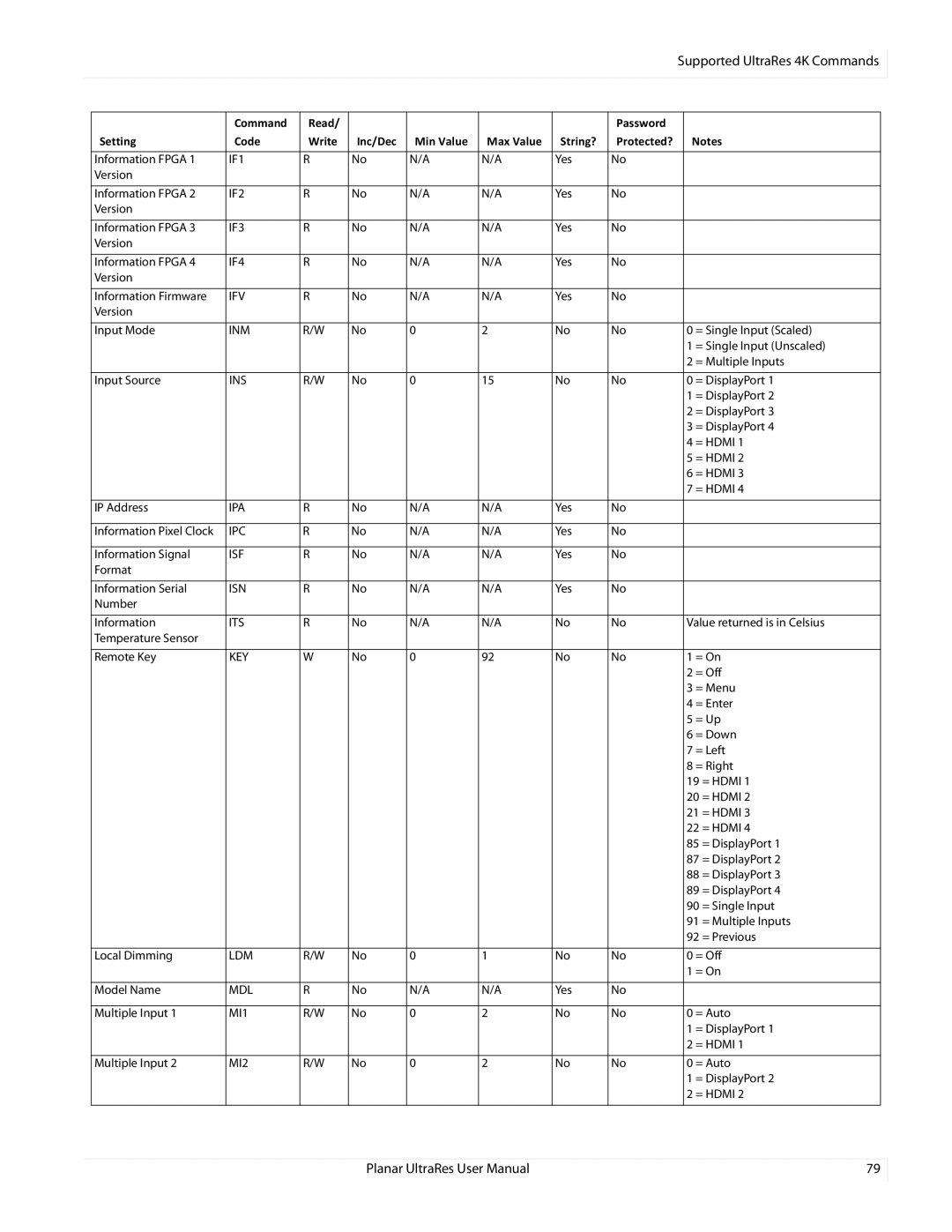 Planar 020-1229-00A user manual IF1 