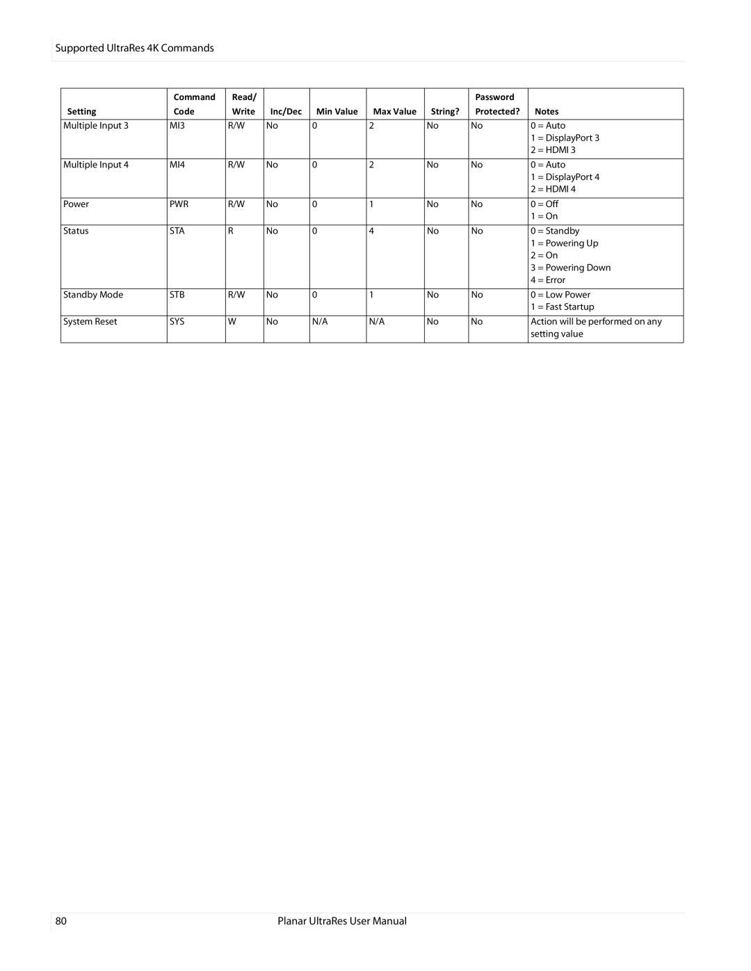 Planar 020-1229-00A user manual MI3 