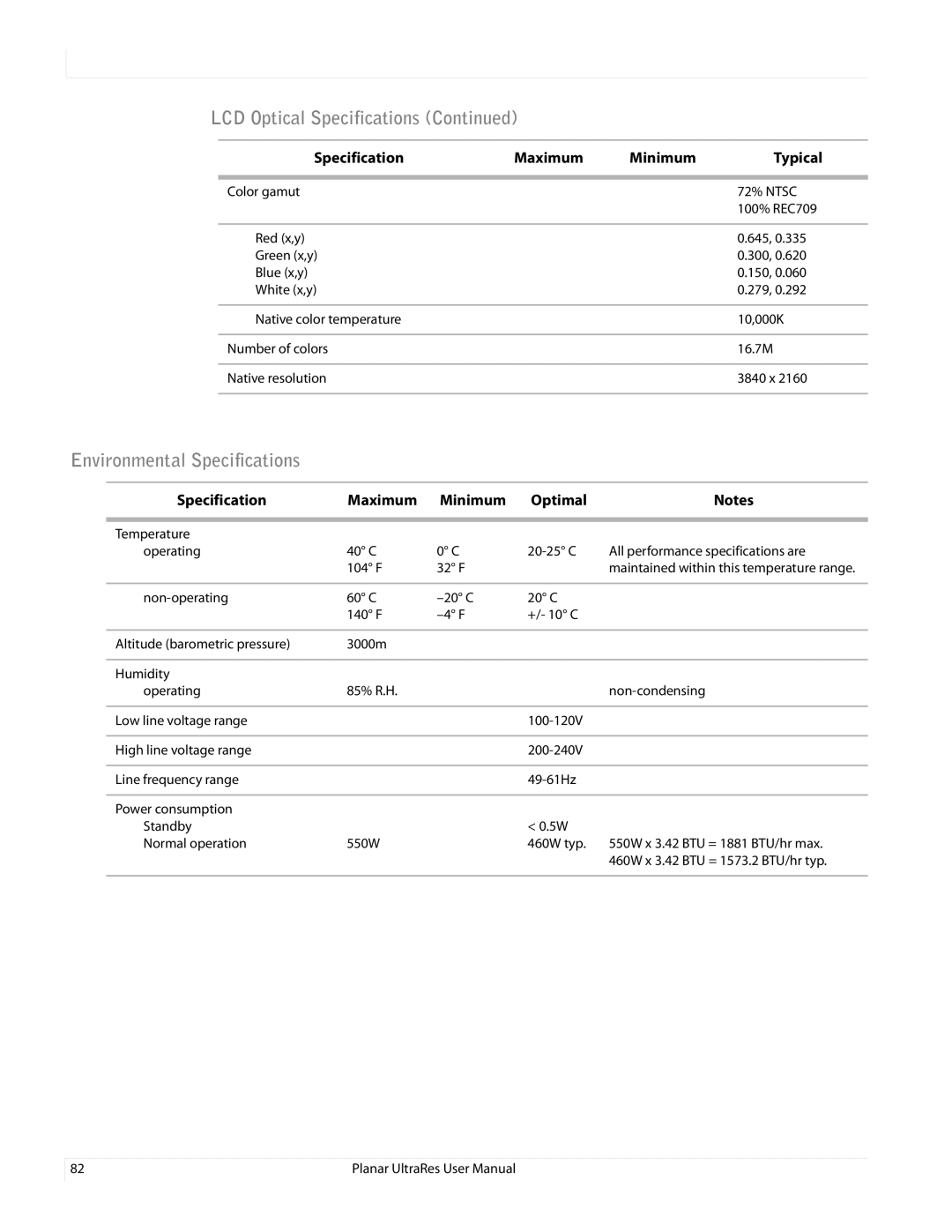 Planar 020-1229-00A user manual Environmental Specifications, Specification Maximum Minimum Optimal 