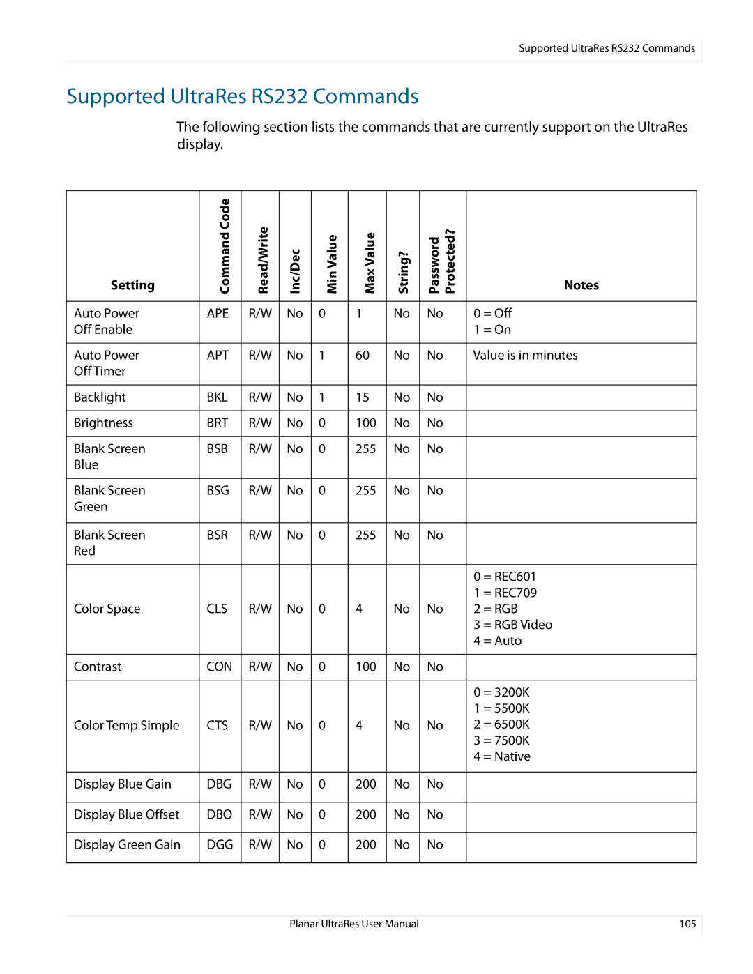 Planar 020-1229-03A user manual Supported UltraRes RS232 Commands 