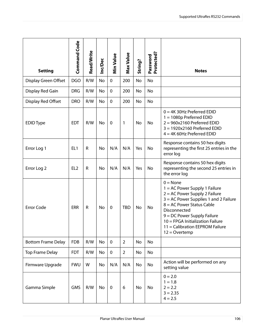 Planar 020-1229-03A user manual Dgo 