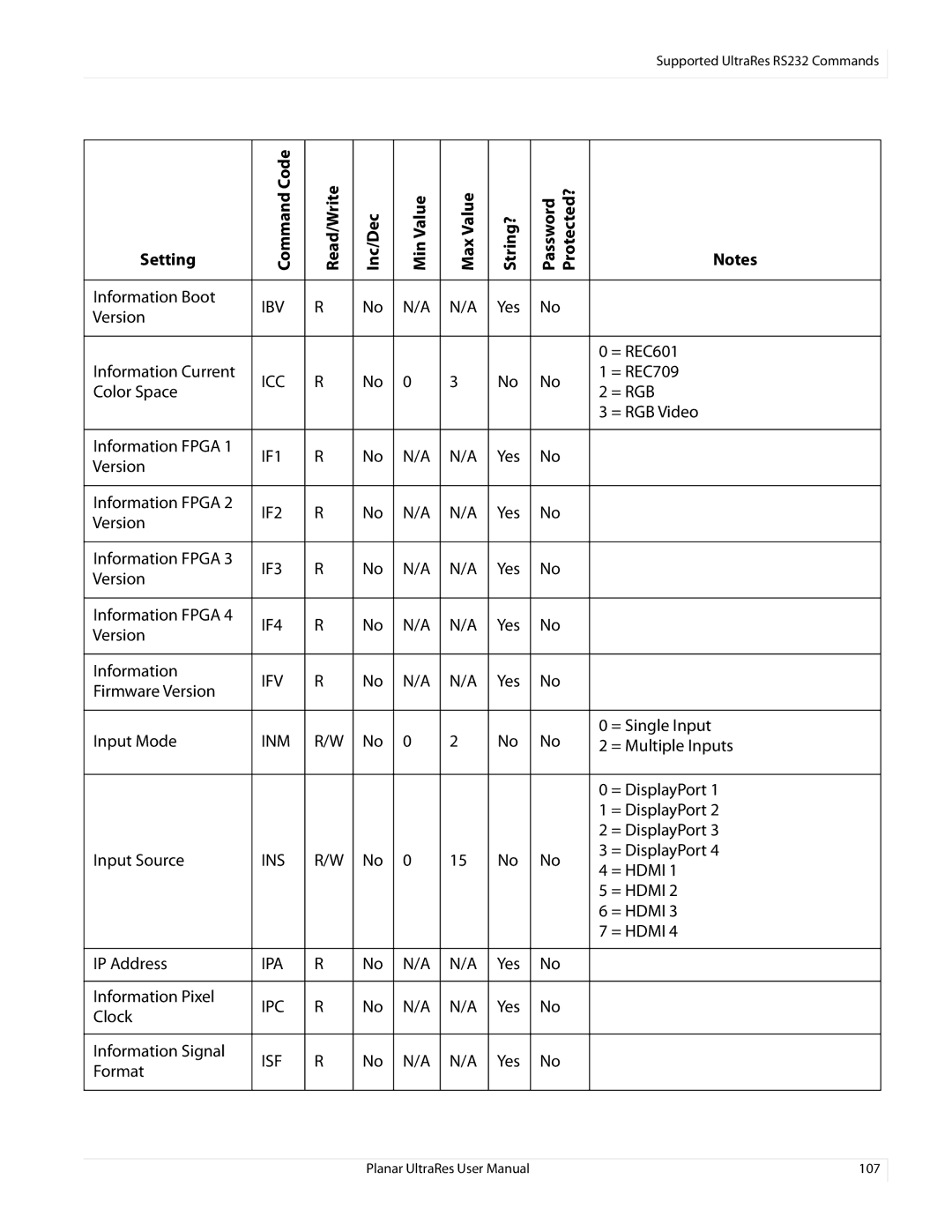 Planar 020-1229-03A user manual Ibv 