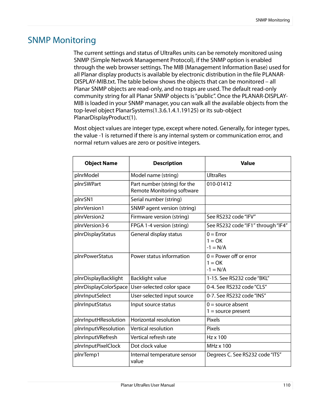 Planar 020-1229-03A user manual Snmp Monitoring, Object Name Description Value 