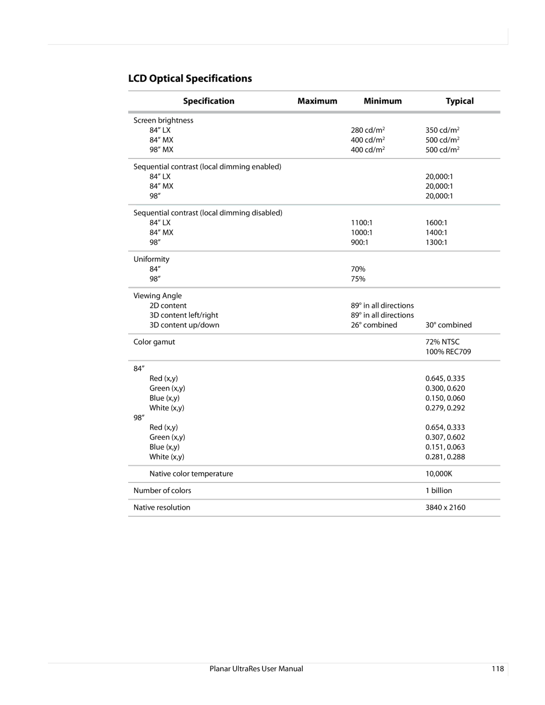 Planar 020-1229-03A user manual LCD Optical Specifications 