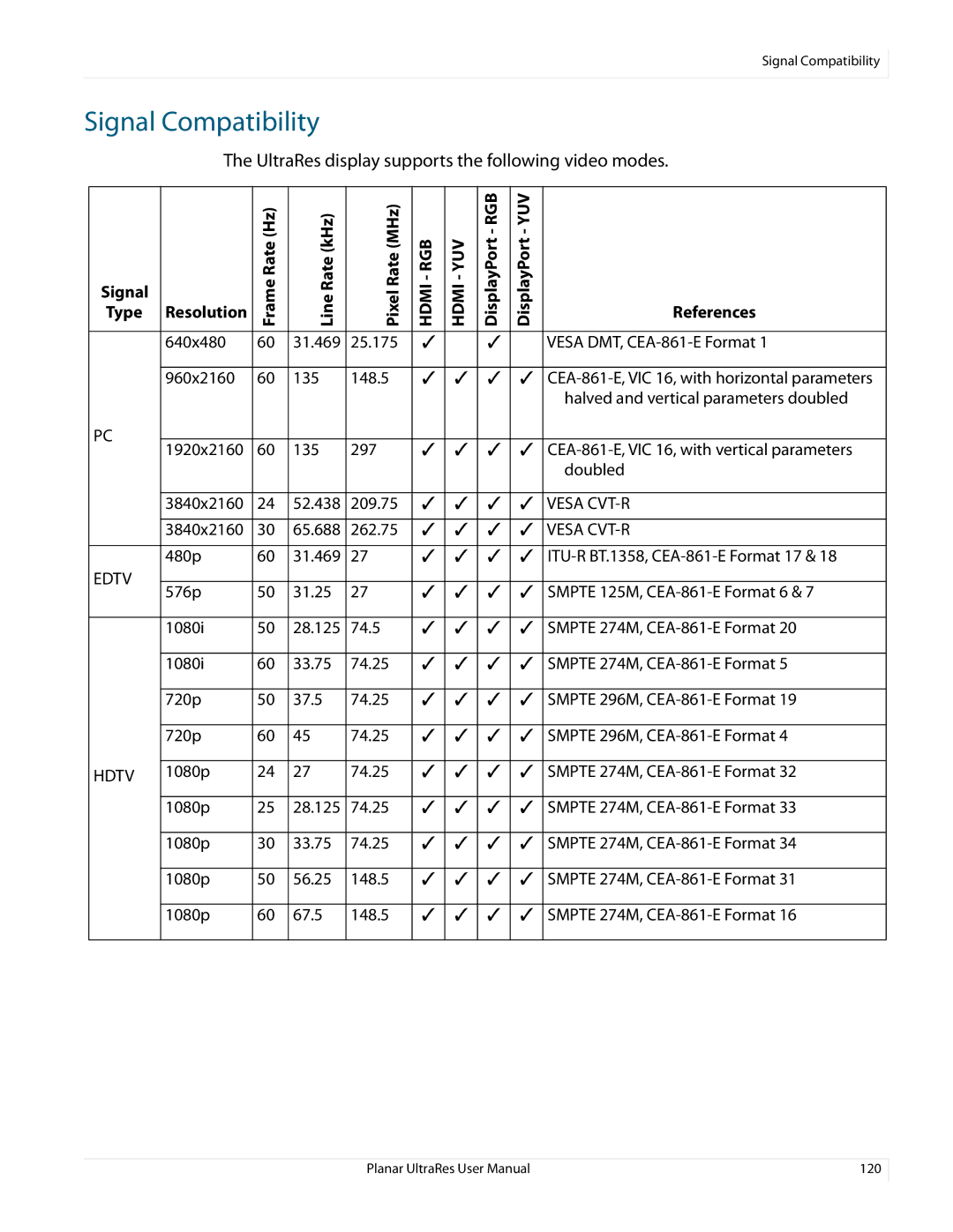 Planar 020-1229-03A user manual Signal Compatibility, UltraRes display supports the following video modes 