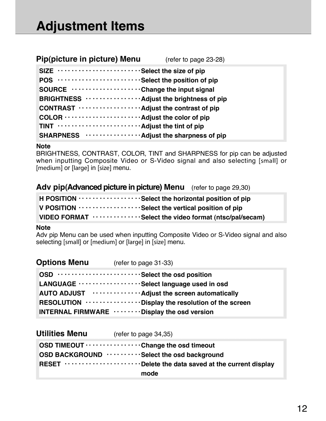 Planar 40 manual Adjustment Items, Pippicture in picture Menu refer to 