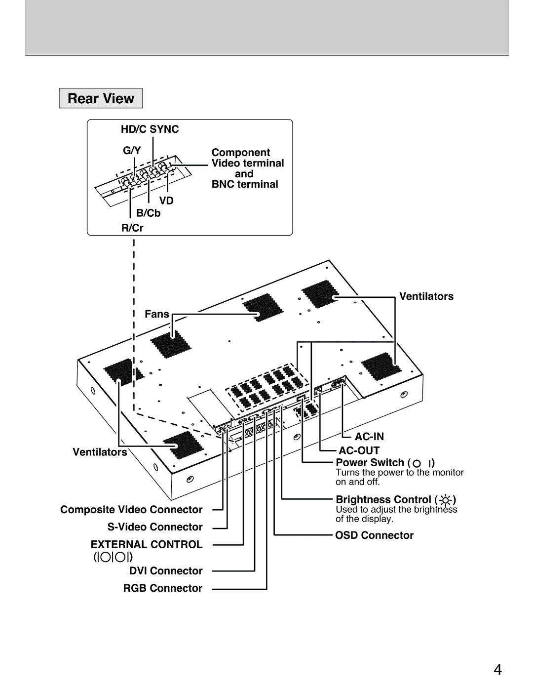 Planar 40 manual Rear View, Ac-Out 