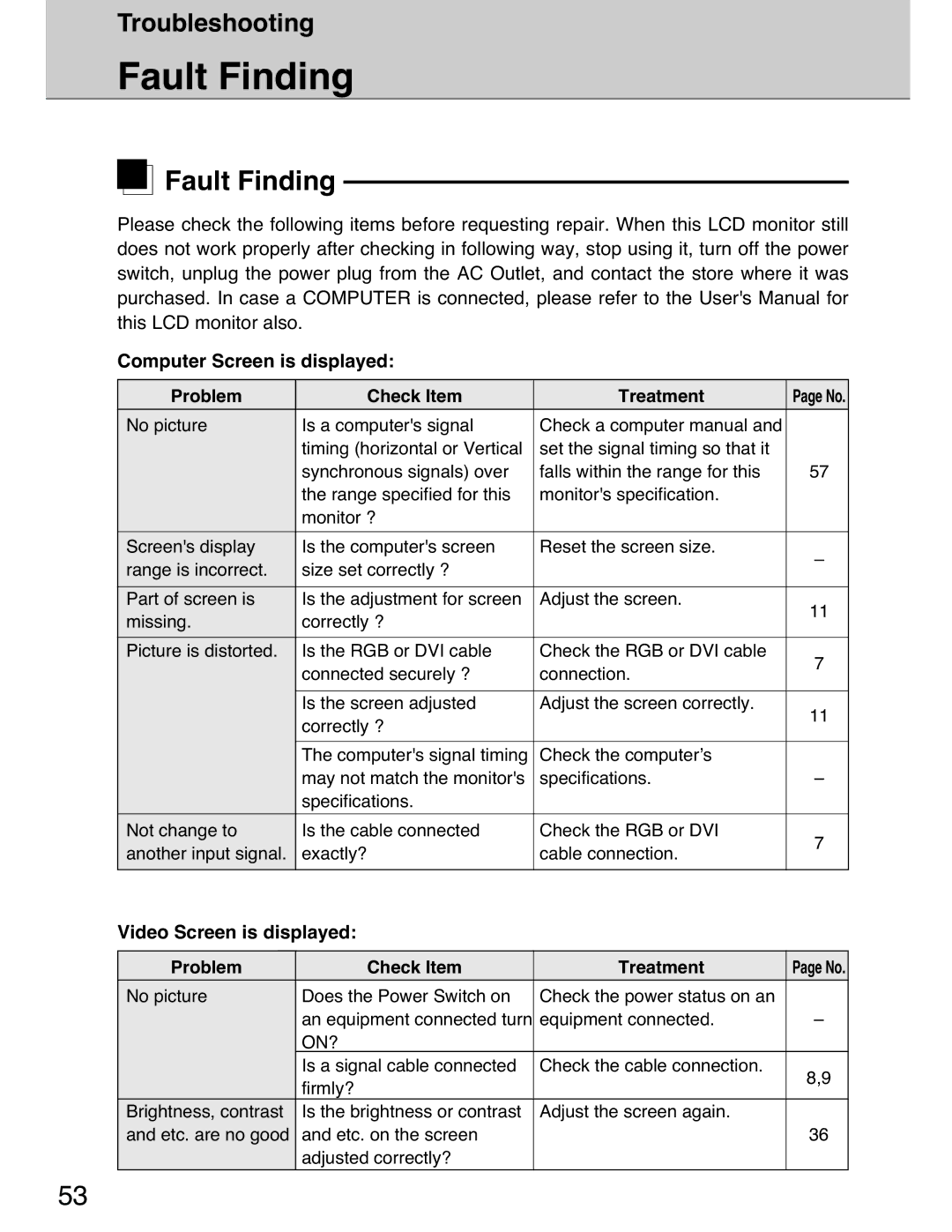 Planar 40 manual Fault Finding, Troubleshooting 