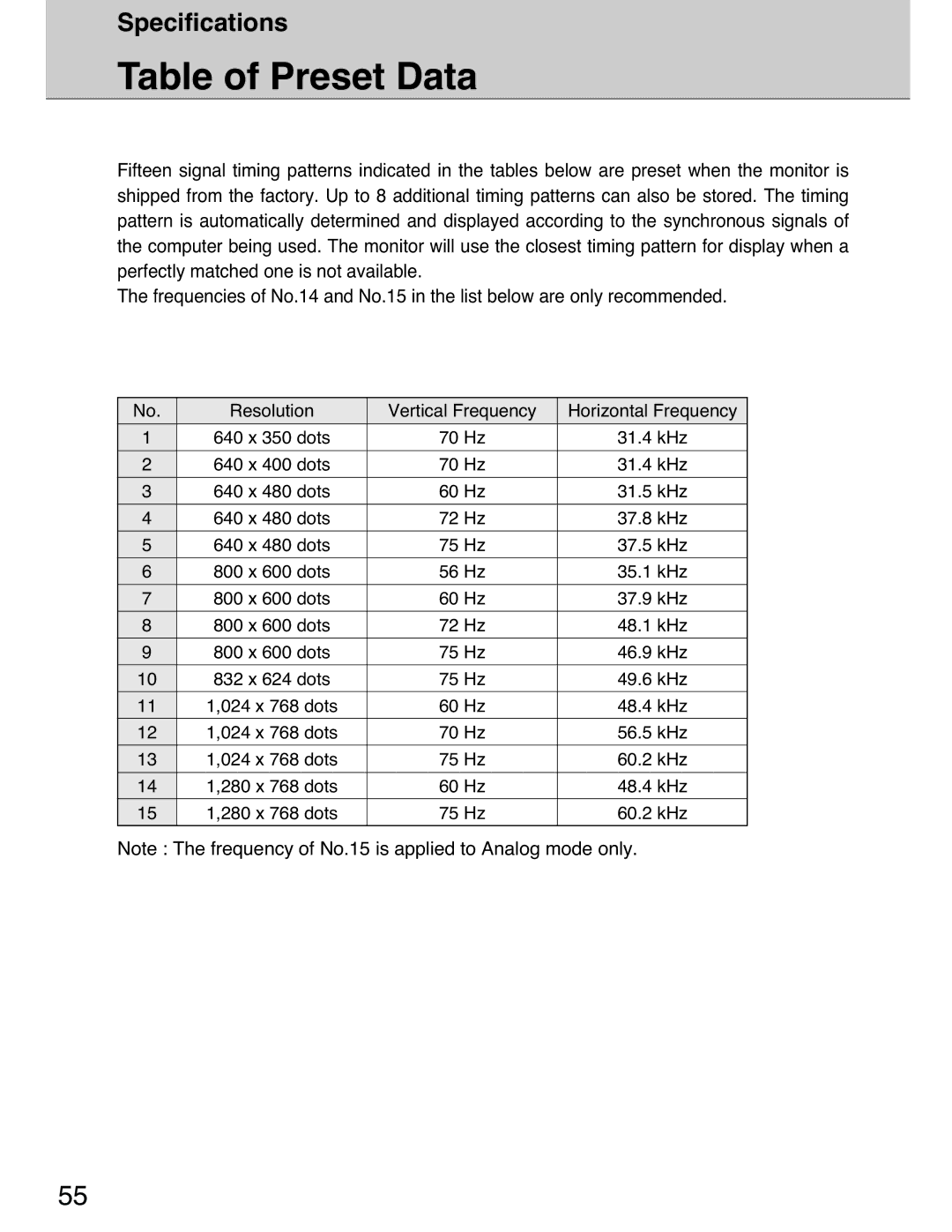 Planar 40 manual Table of Preset Data, Specifications 