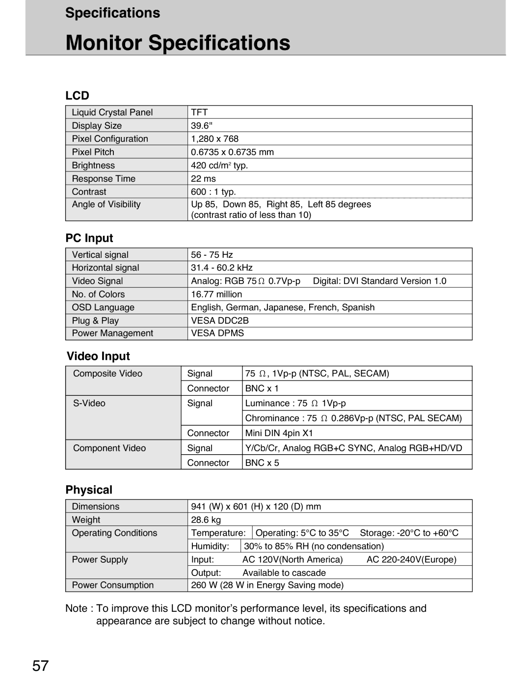 Planar 40 manual Monitor Specifications, PC Input, Video Input, Physical 