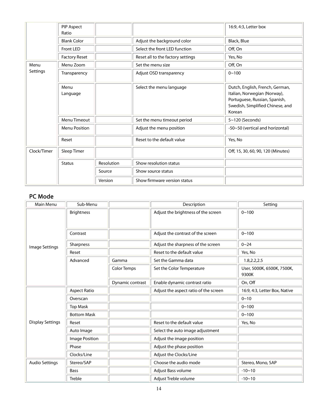 Planar 420, 520, pd 370, 470 user manual PC Mode 