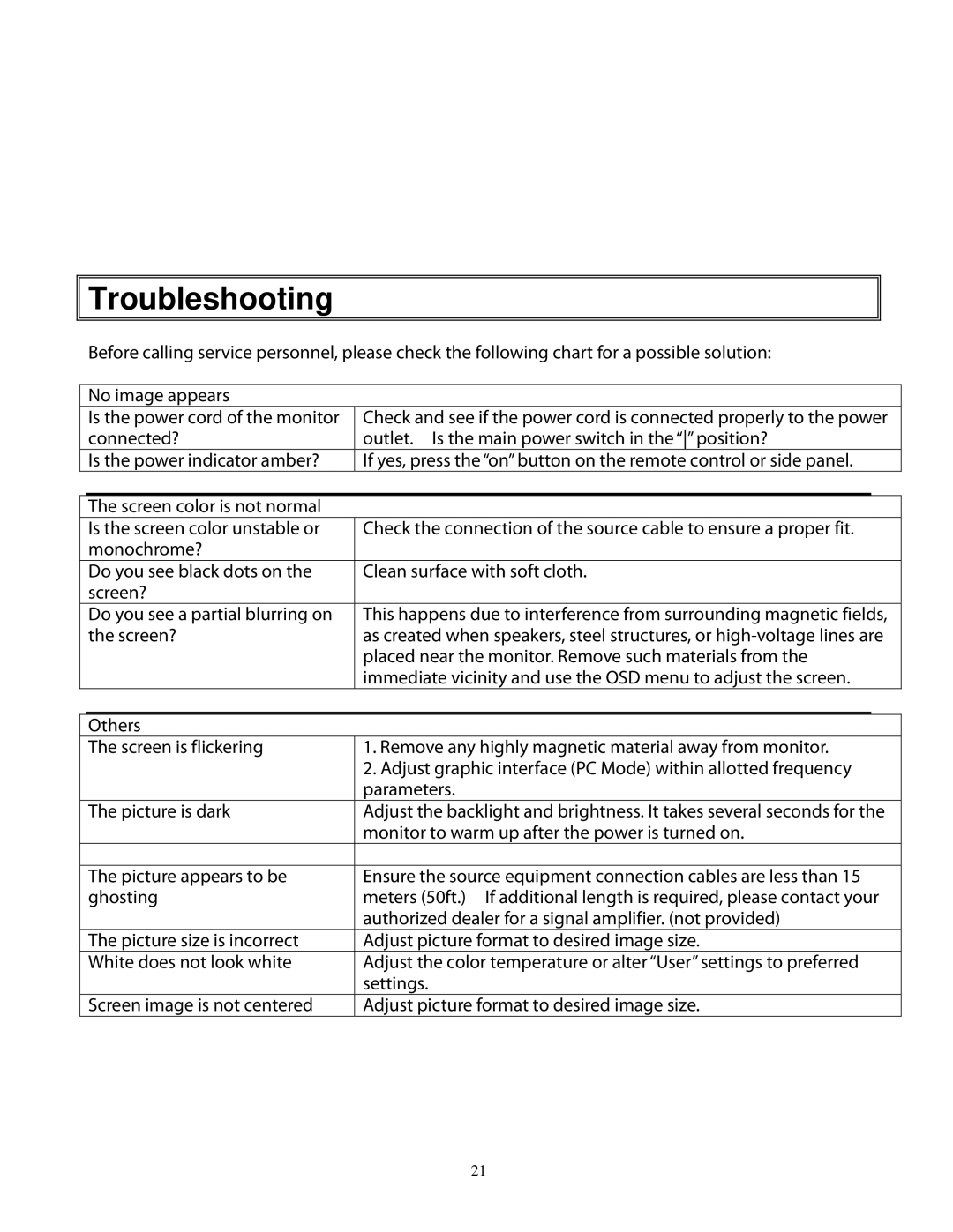 Planar 470, 520, pd 370, 420 user manual Troubleshooting 