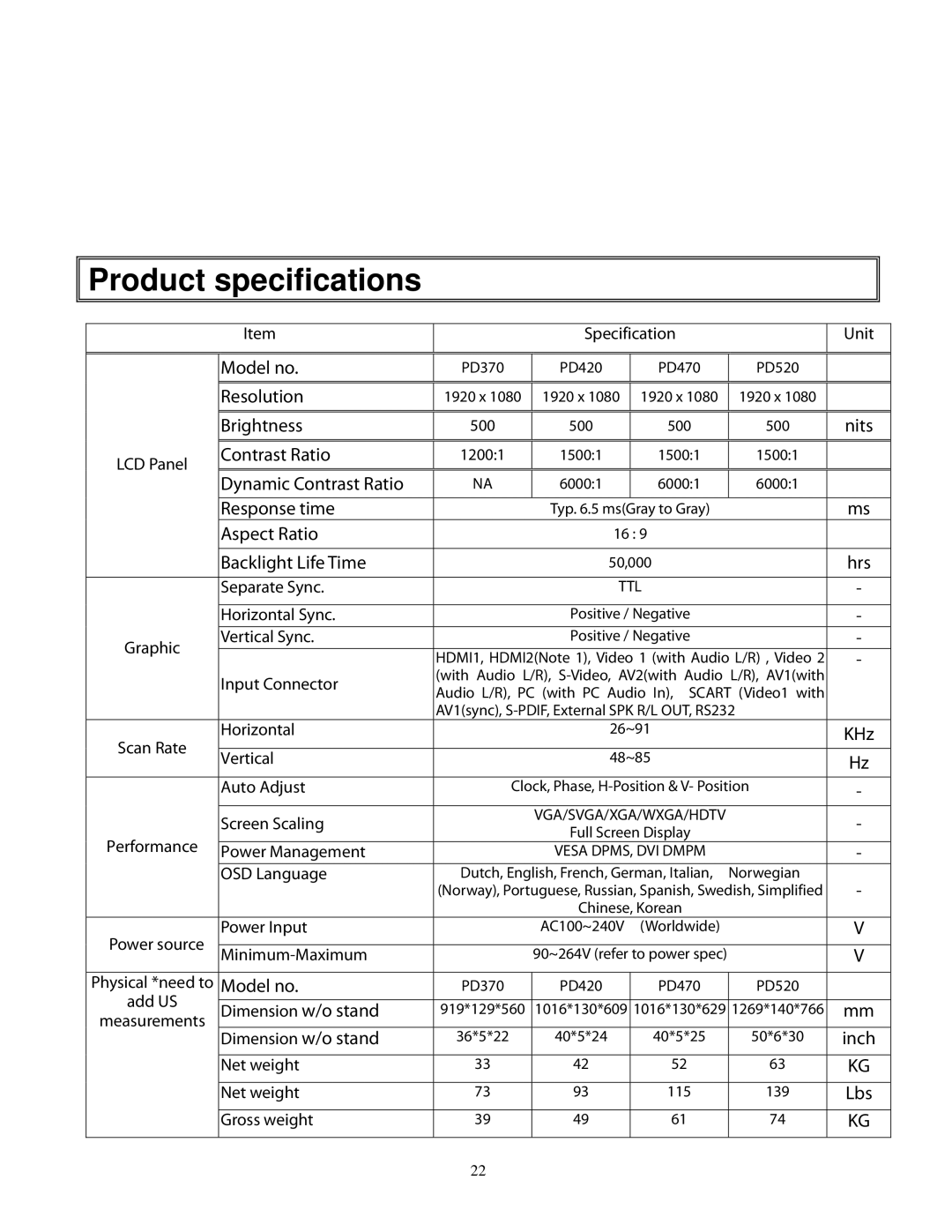 Planar 420, 520, pd 370, 470 user manual Product specifications, Aspect Ratio Backlight Life Time 