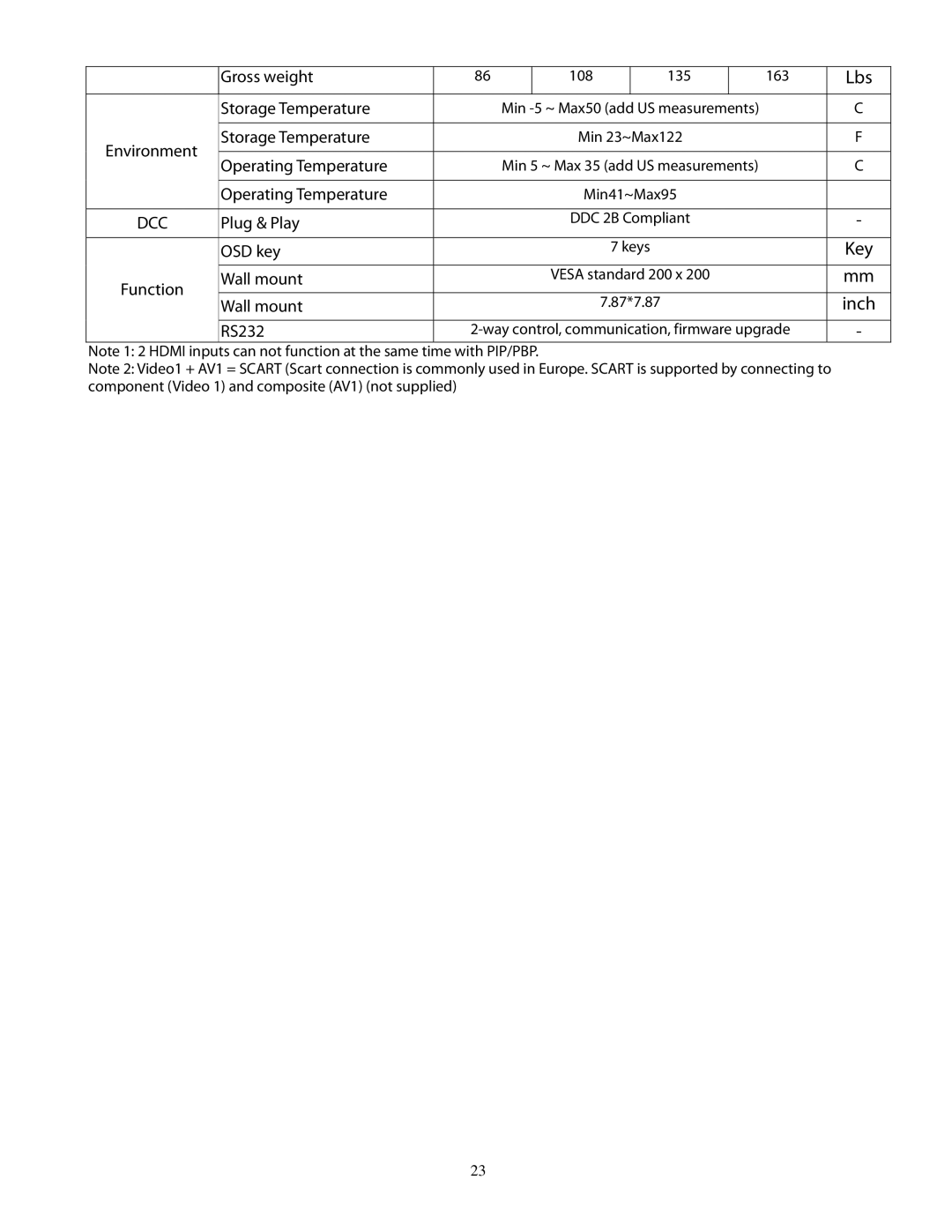 Planar 520, pd 370, 470, 420 user manual Lbs 