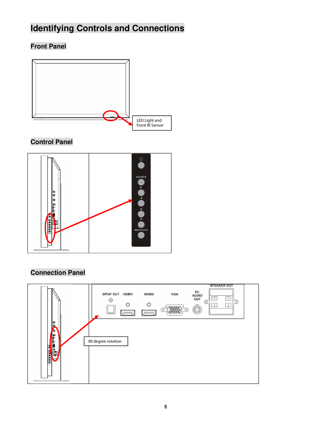 Planar pd 370, 520, 470 Identifying Controls and Connections, Front Panel, Control Panel Connection Panel, degree rotation 