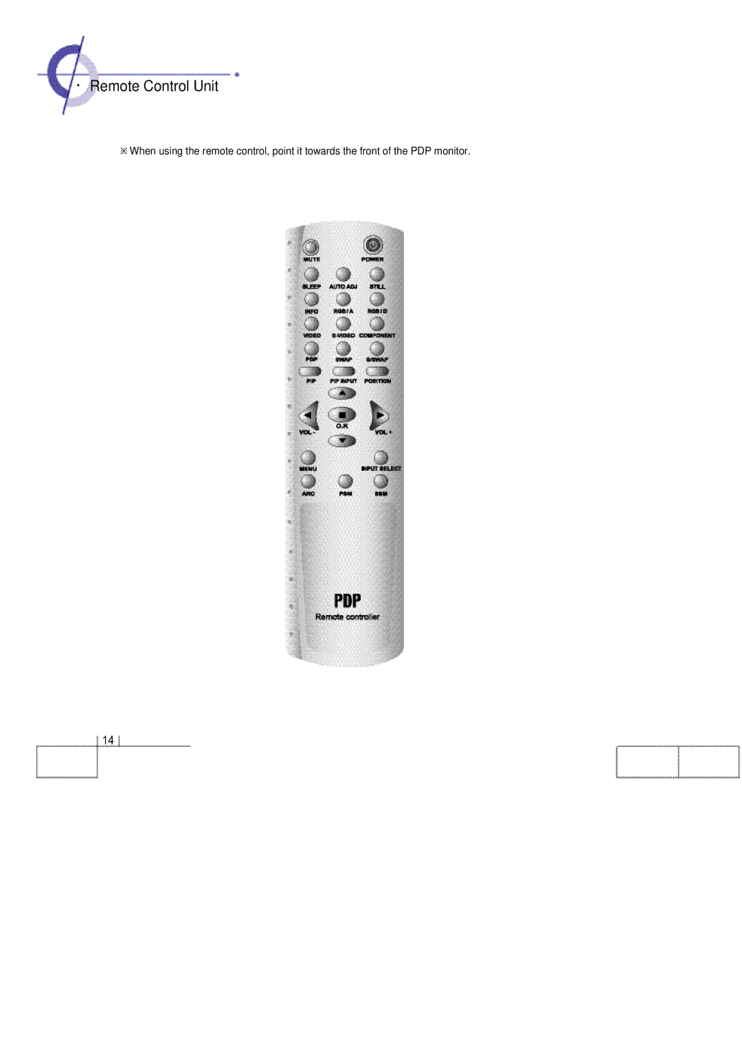 Planar 60B manual ·Remote Control Unit 