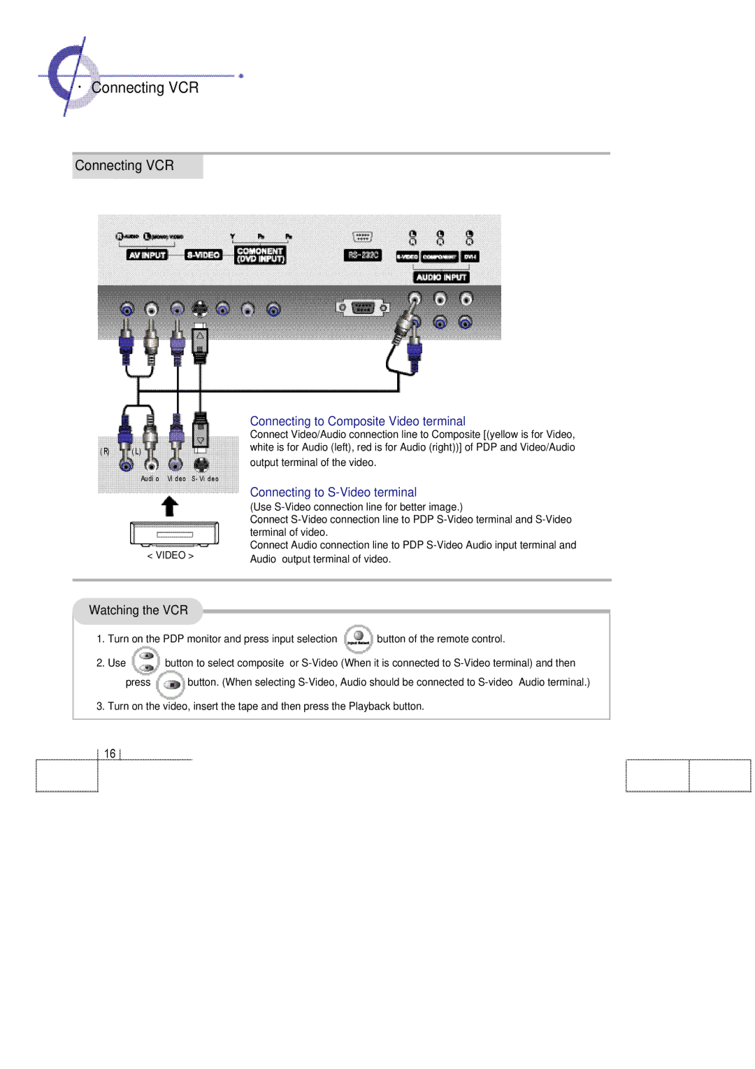 Planar 60B · Connecting VCR, Connecting to Composite Video terminal, Connecting to S-Video terminal, Watching the VCR 