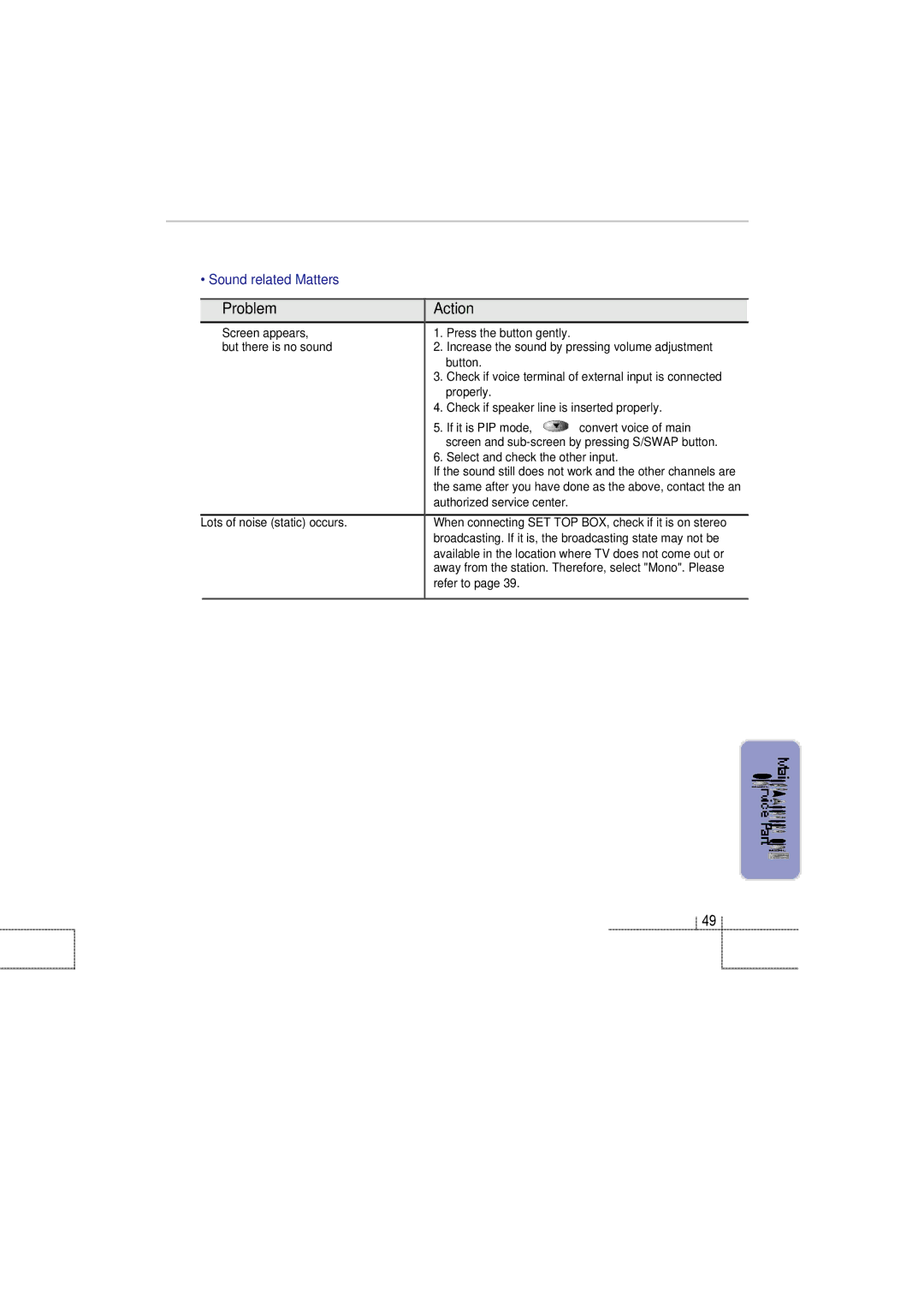 Planar 60B manual Sound related Matters 