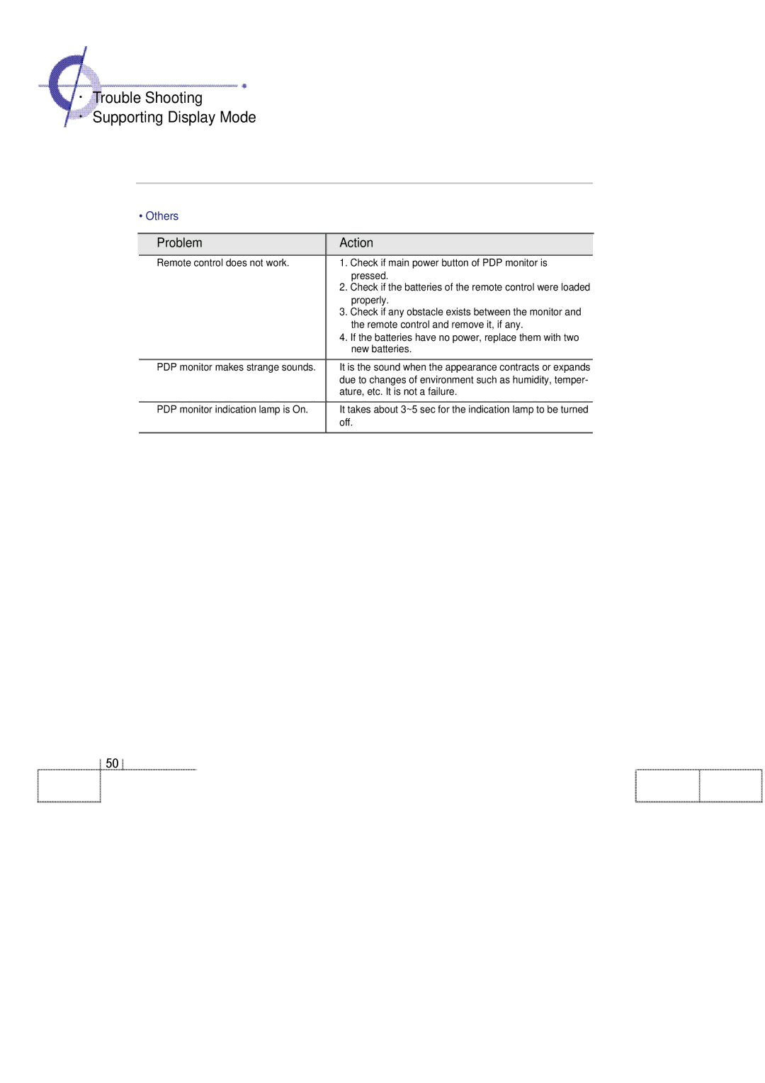 Planar 60B manual · Trouble Shooting · Supporting Display Mode, New batteries PDP monitor makes strange sounds 