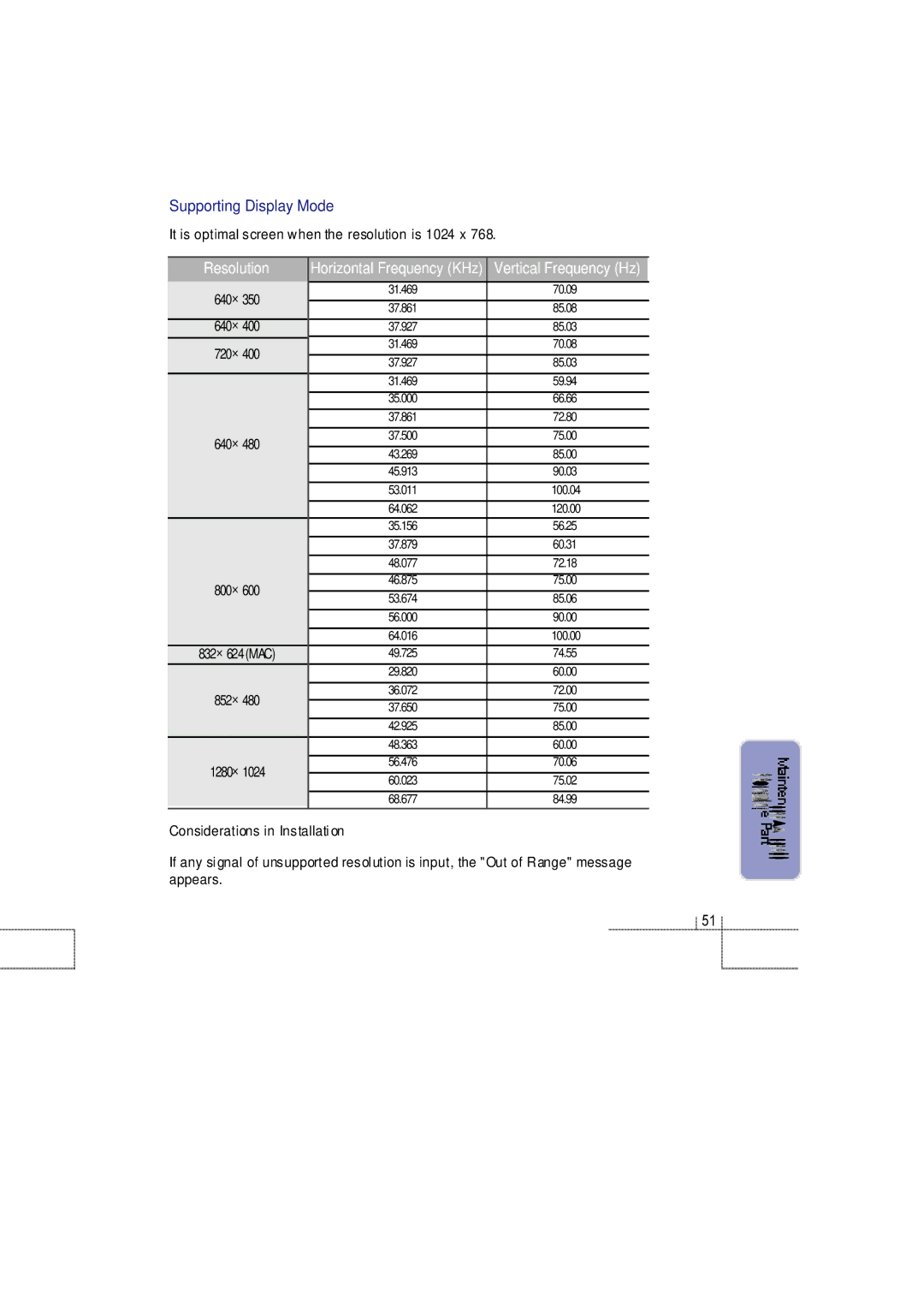 Planar 60B manual Supporting Display Mode, Resolution 