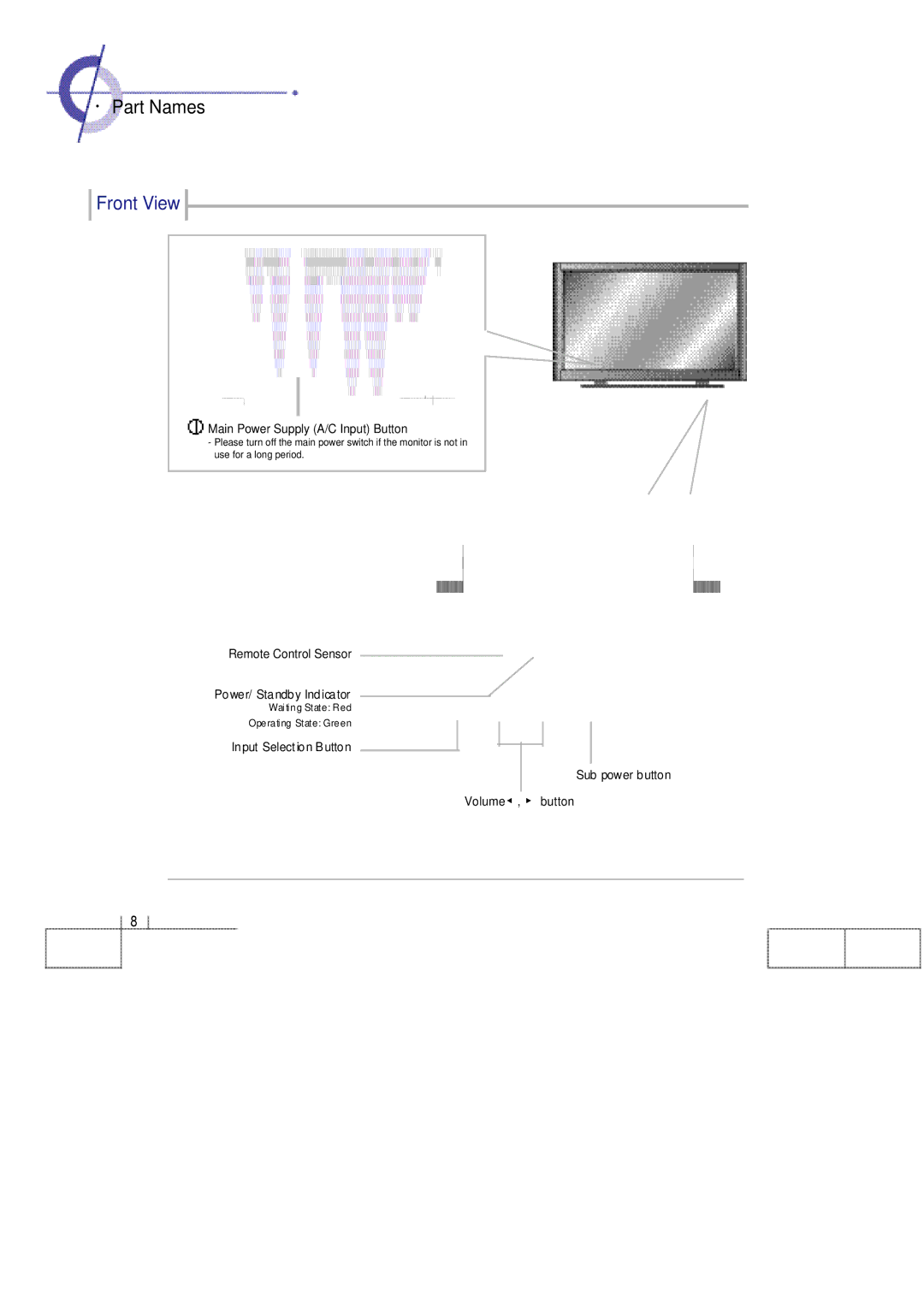 Planar 60B manual · Part Names, Front View 