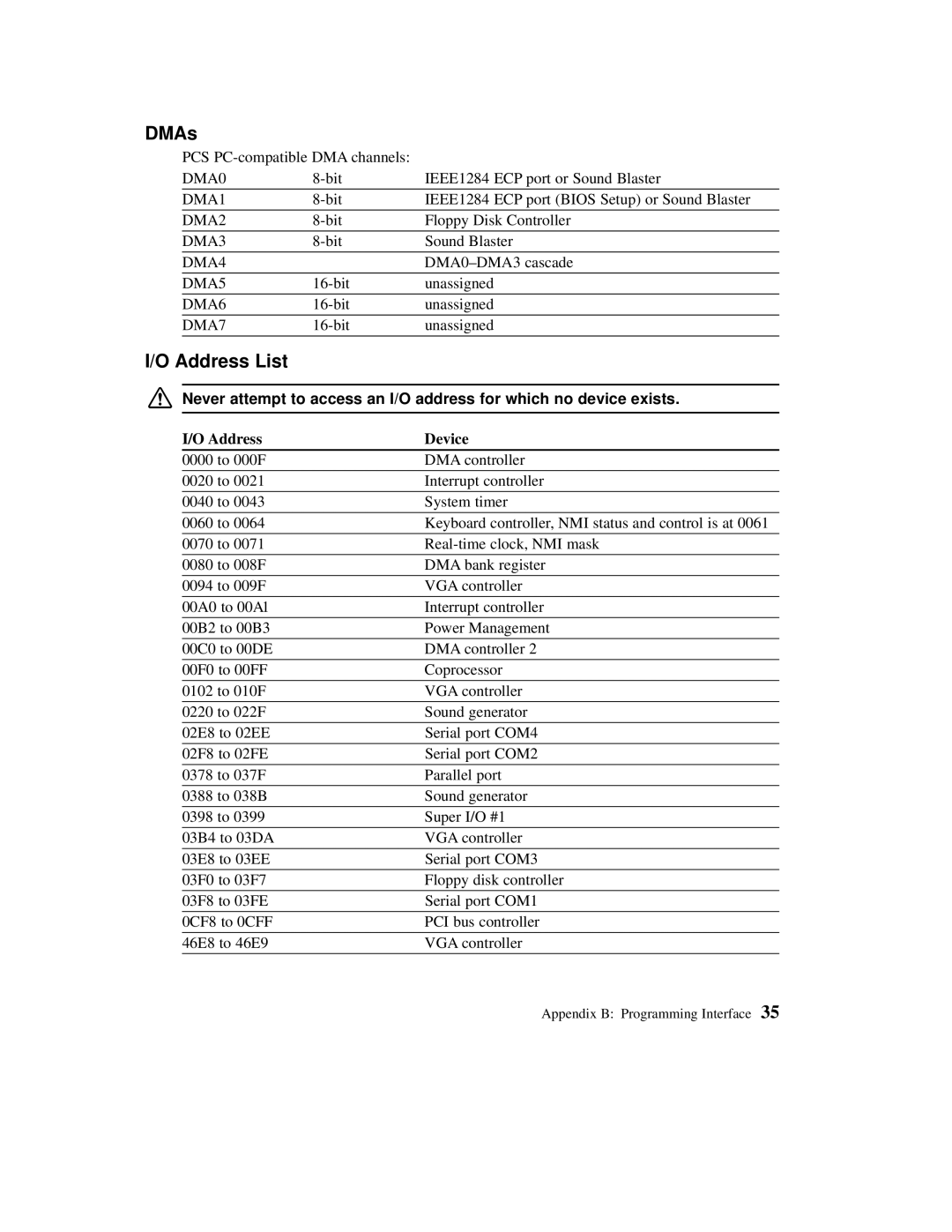 Planar C3013T, C3012T user manual DMAs, Address List, Address Device 